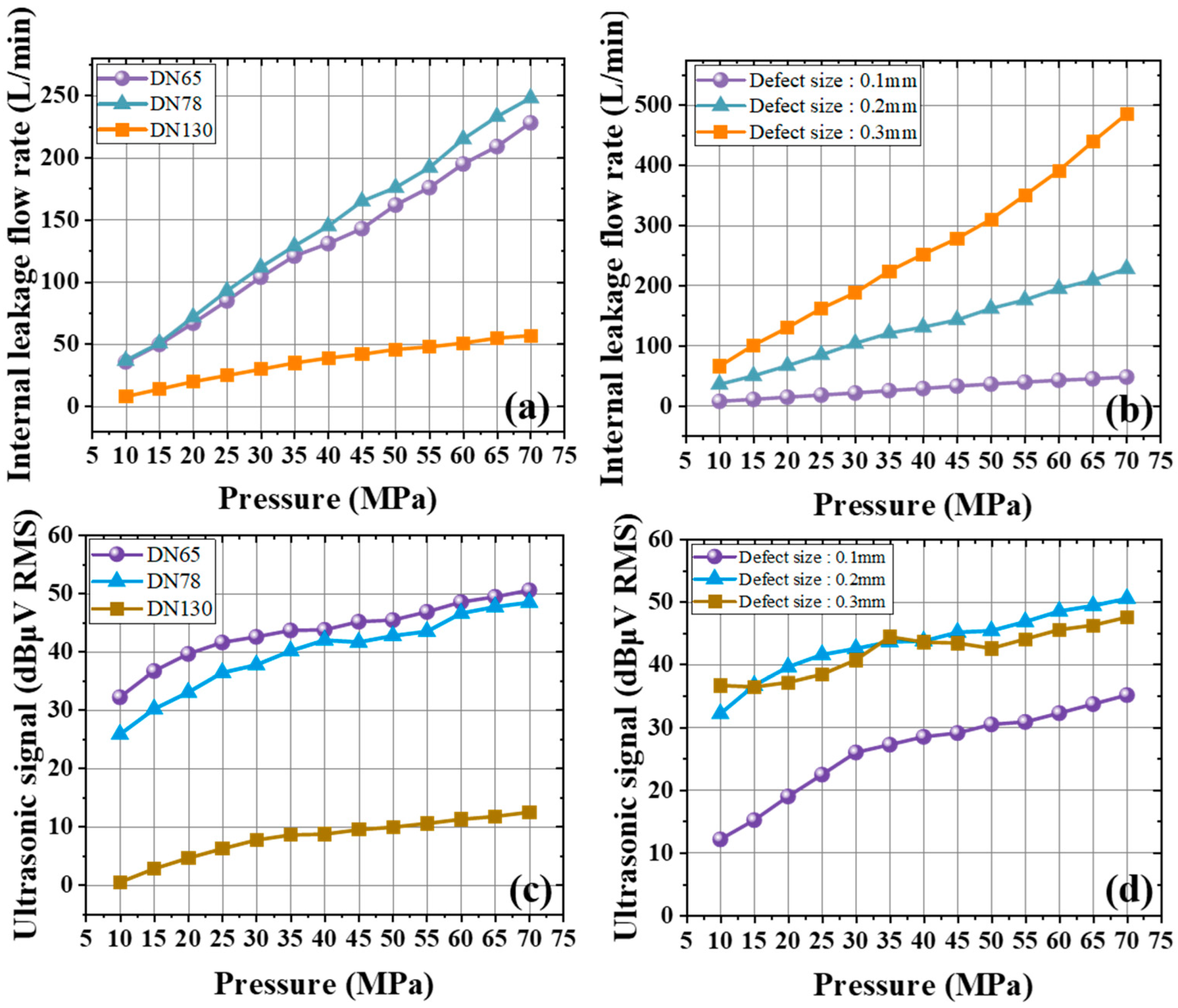 Sensors 25 05909 g007