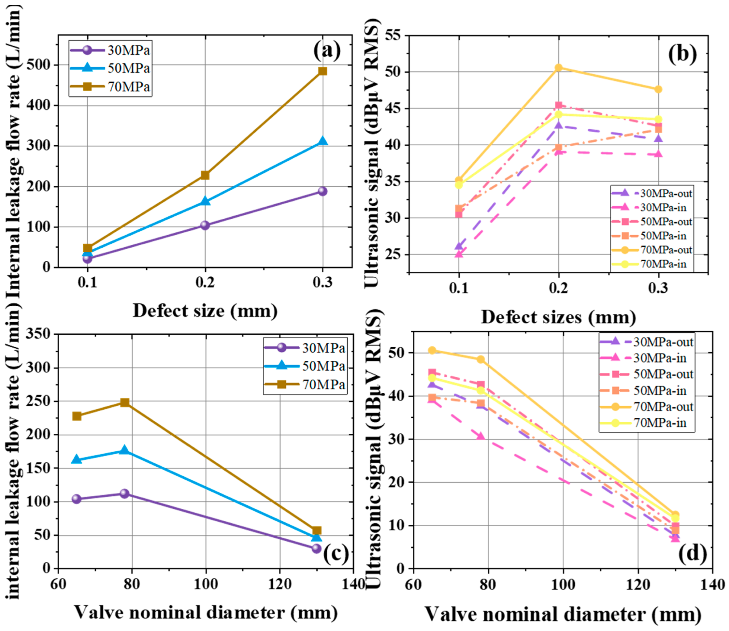 Sensors 25 05909 g008