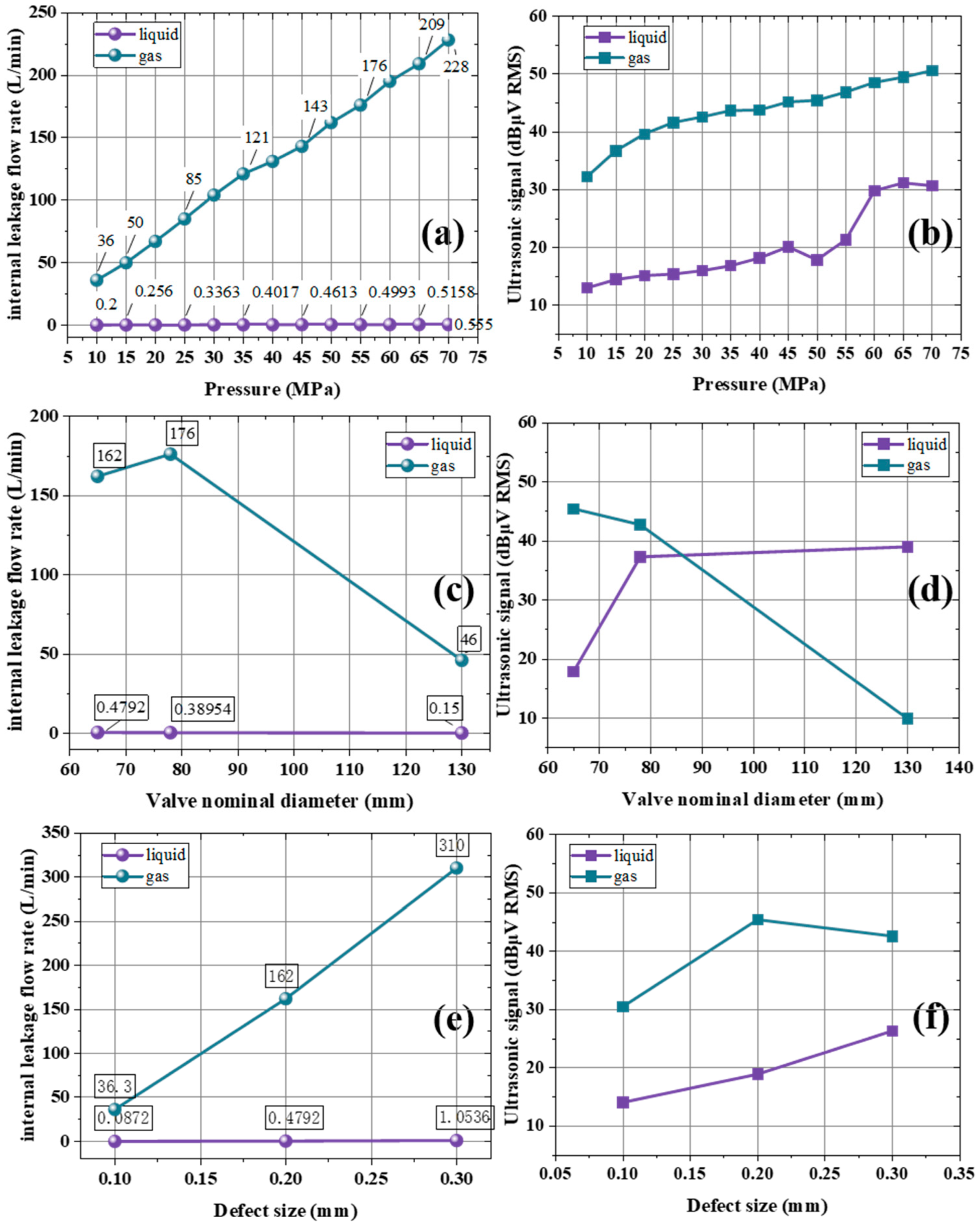 Sensors 25 05909 g009