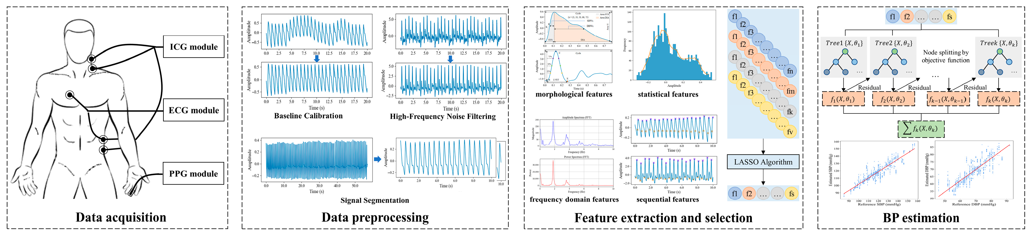 Sensors 25 05910 g001