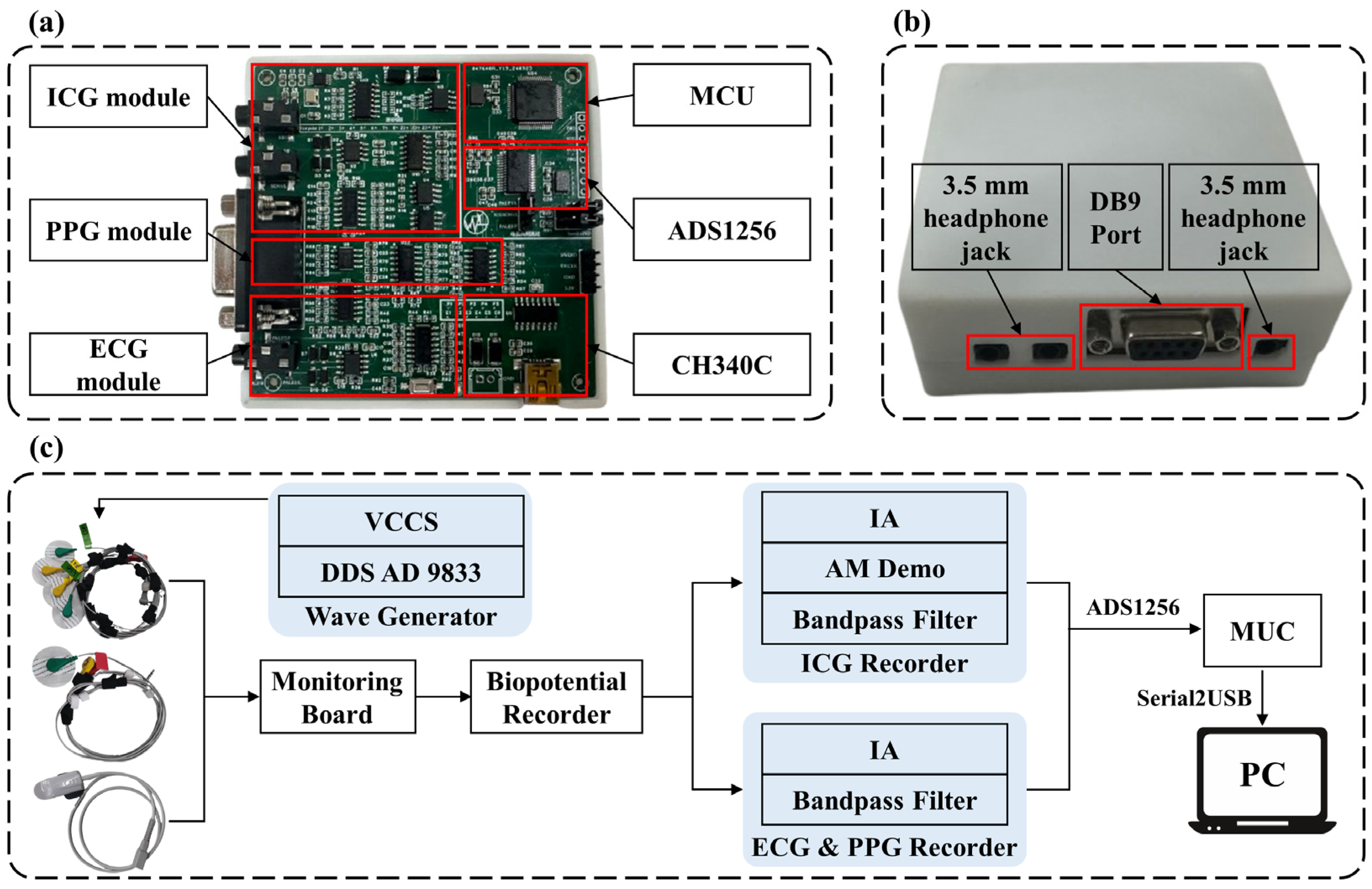 Sensors 25 05910 g002