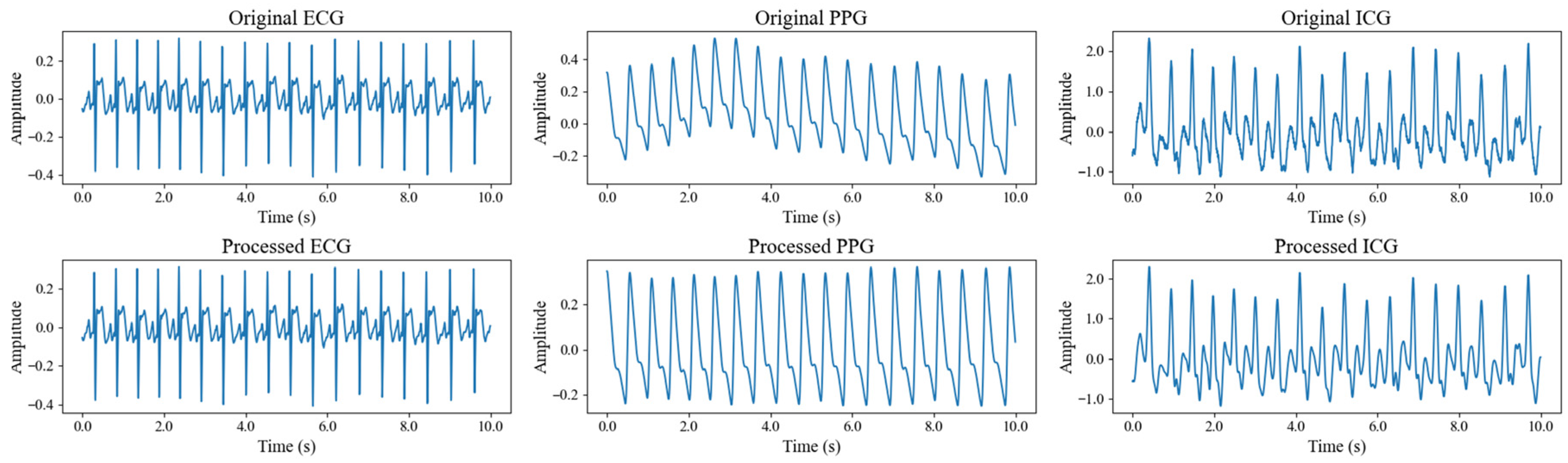 Sensors 25 05910 g007