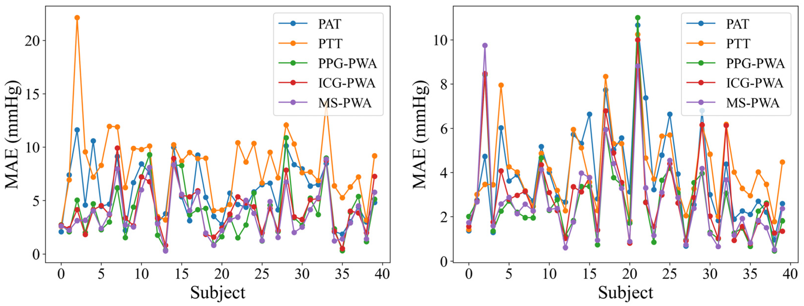 Sensors 25 05910 g008