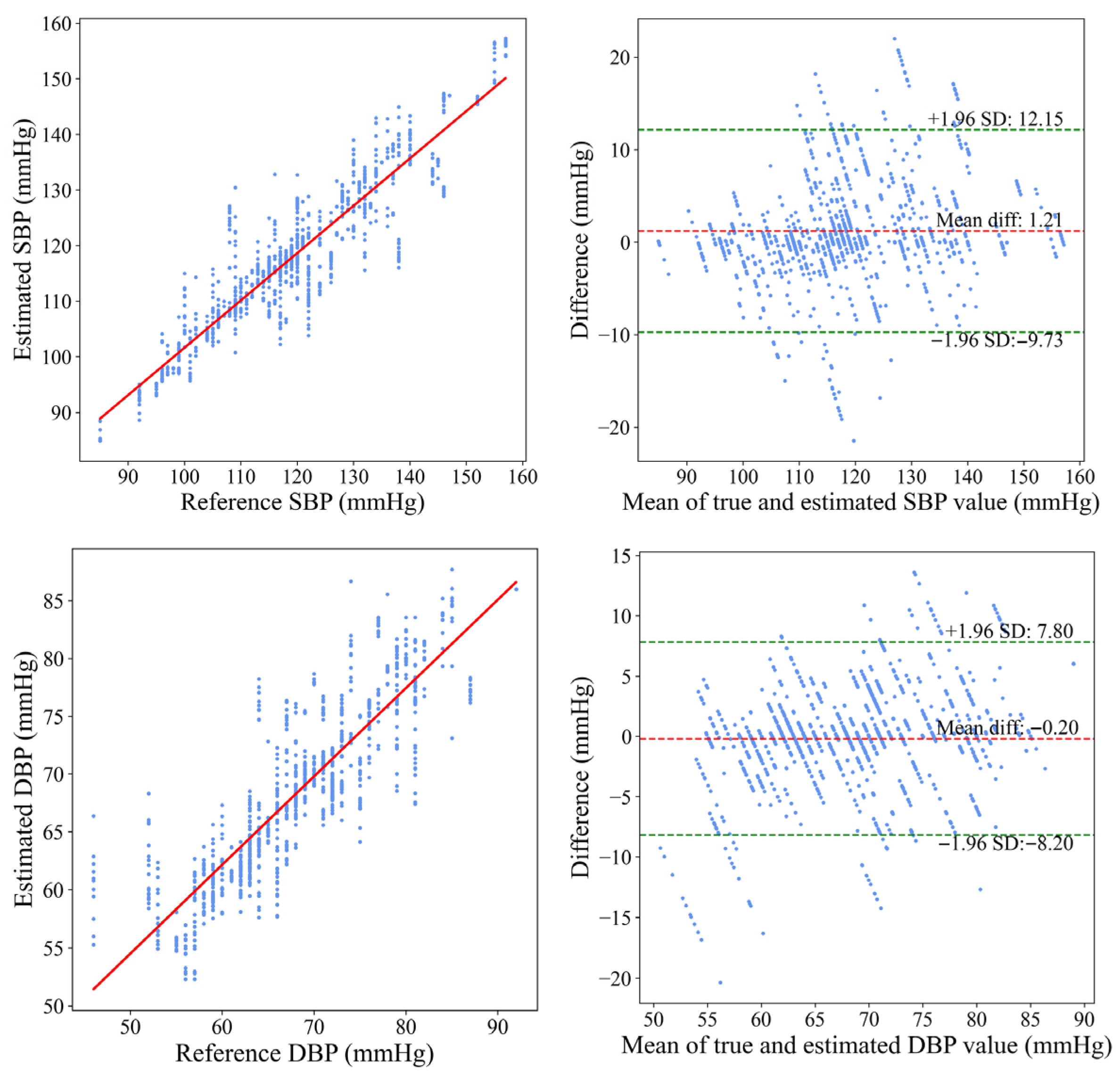 Sensors 25 05910 g009