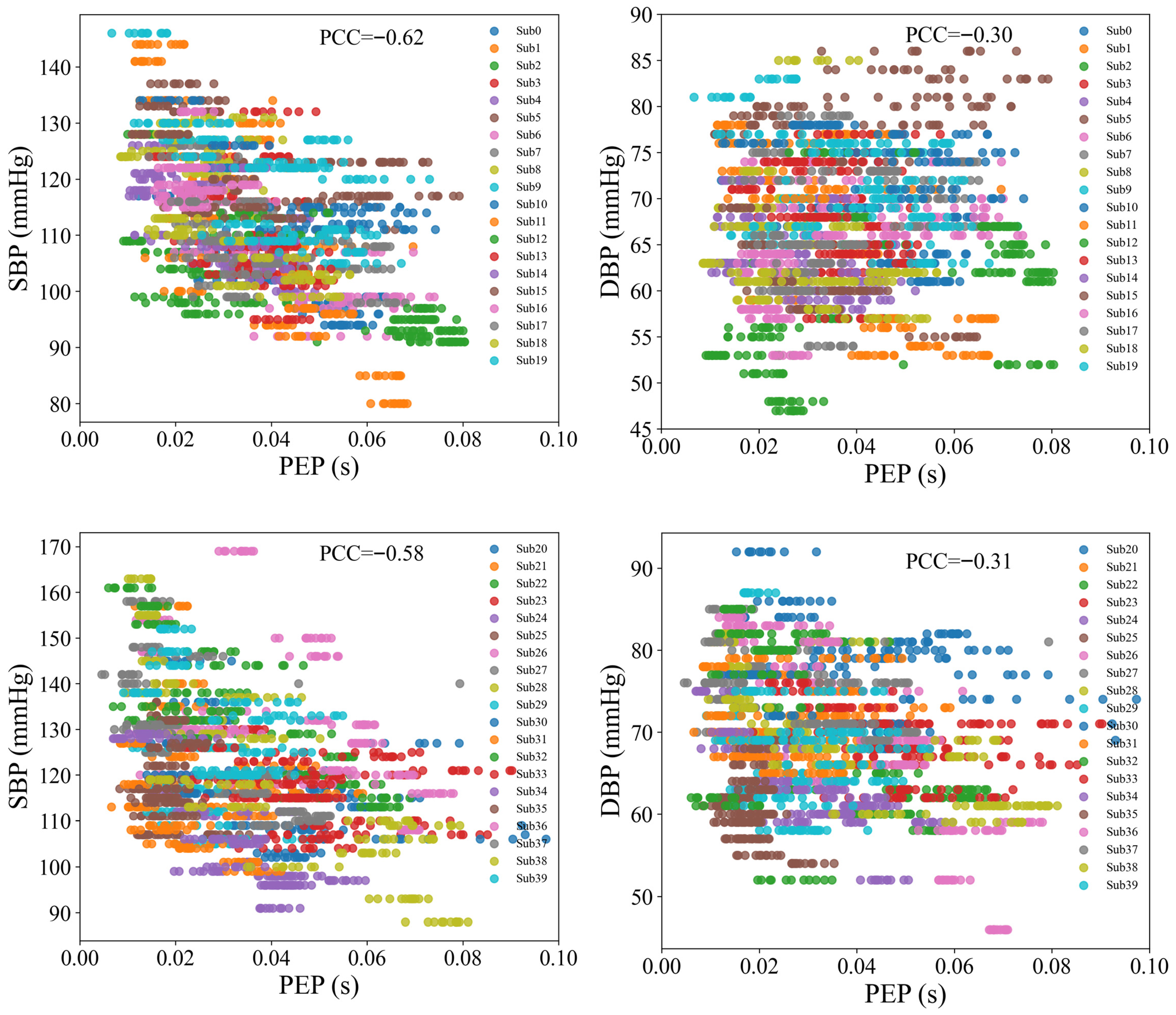Sensors 25 05910 g010