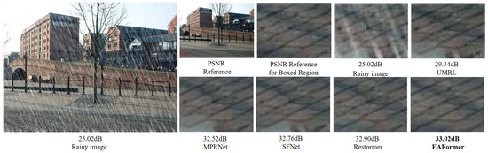 Sensors 25 05912 g005