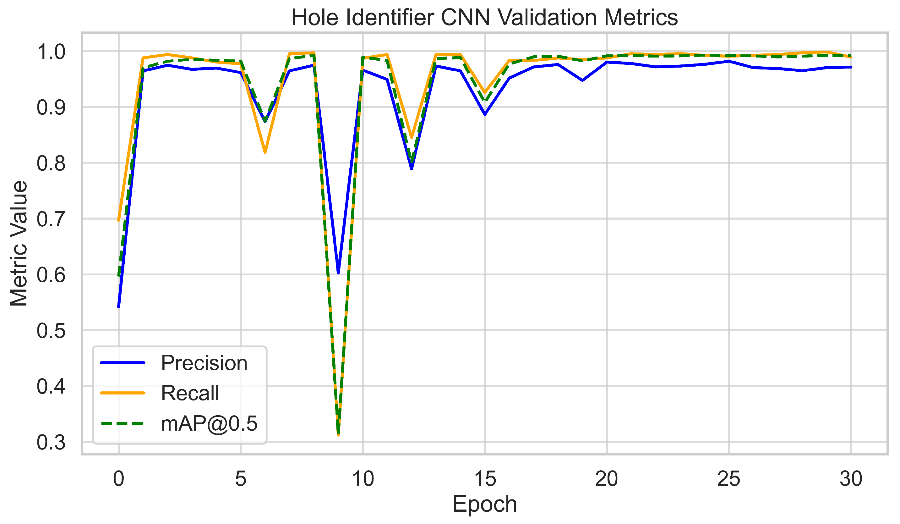 Sensors 25 05921 g006