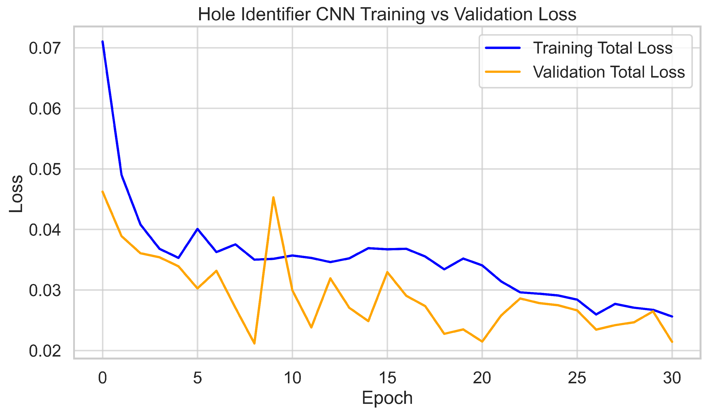 Sensors 25 05921 g007