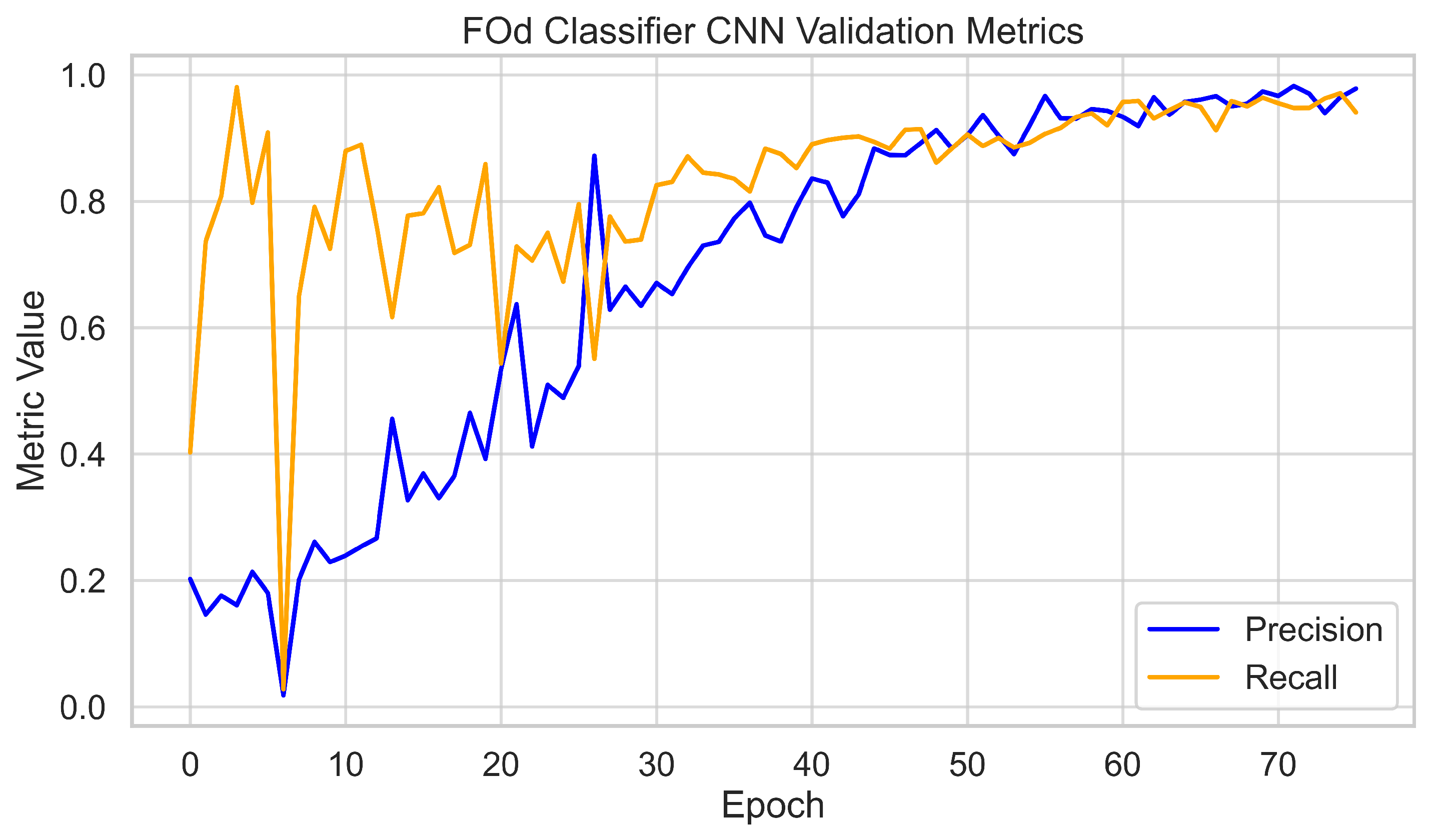 Sensors 25 05921 g008