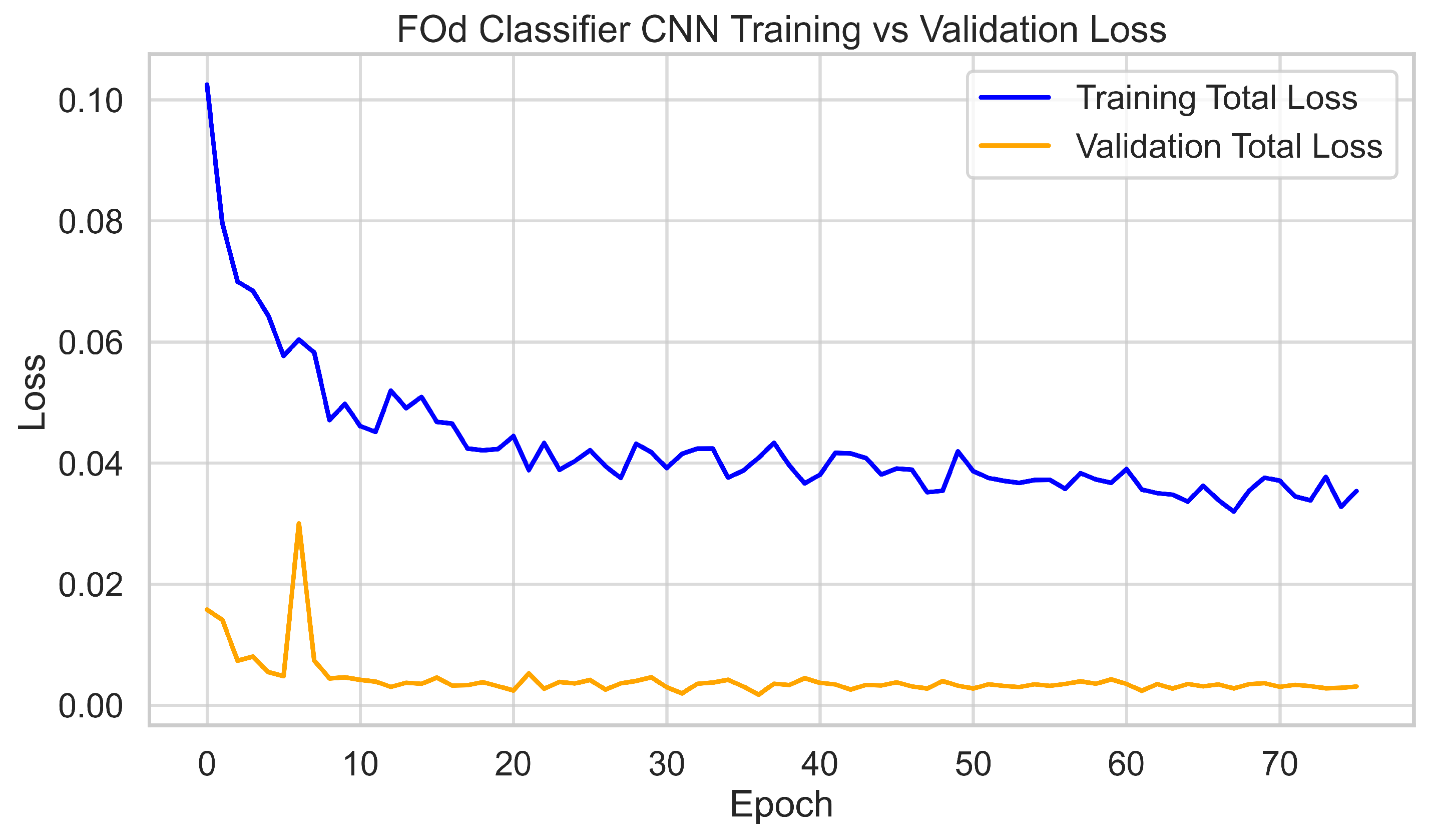 Sensors 25 05921 g009