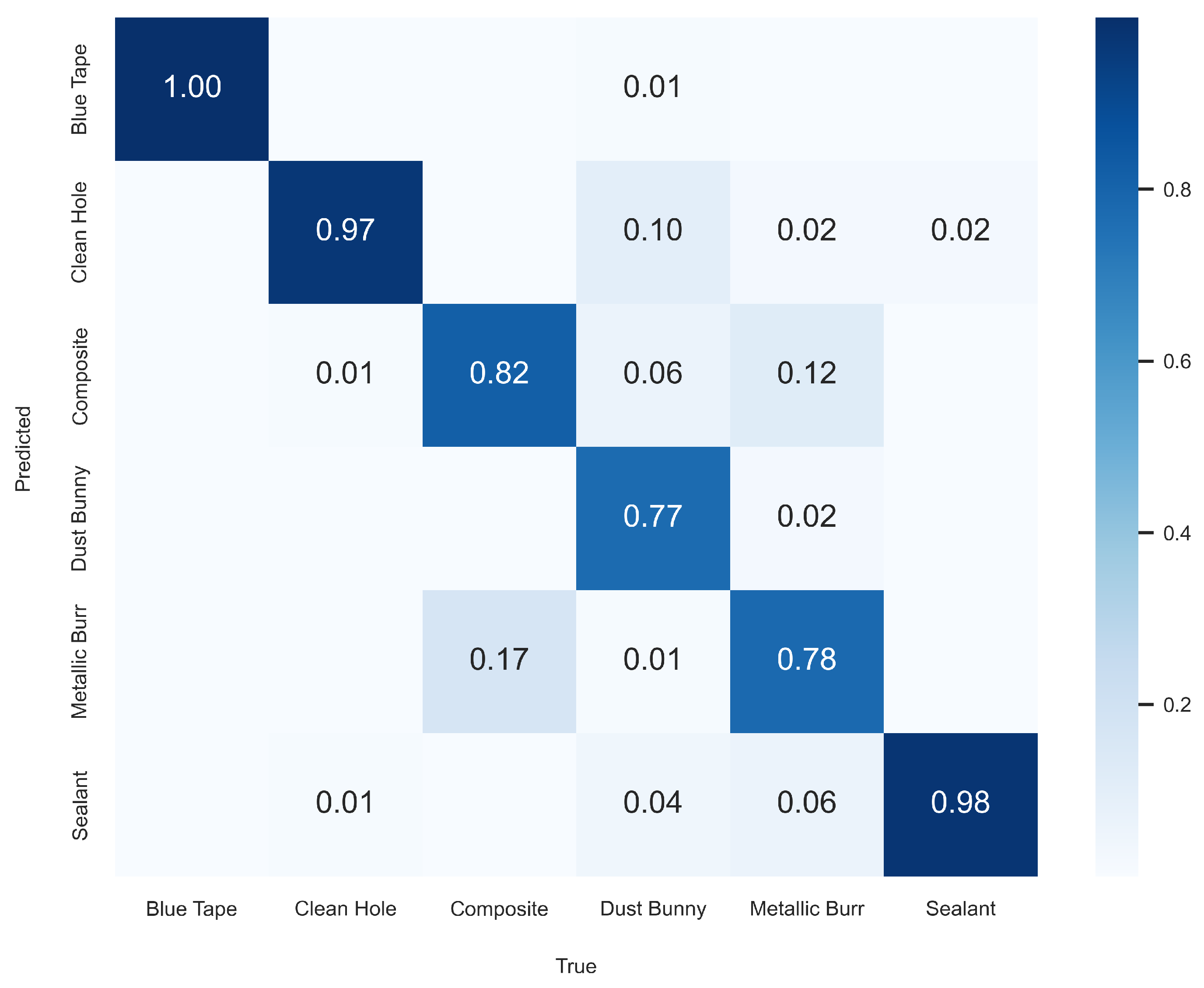 Sensors 25 05921 g011