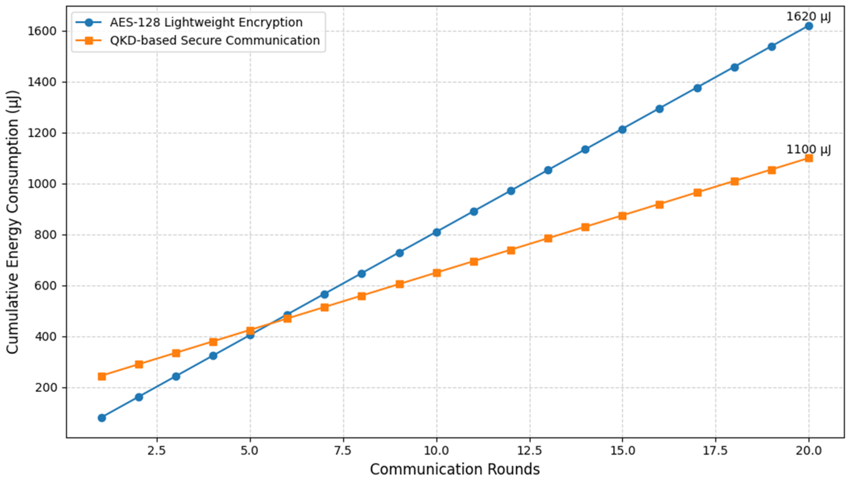 Sensors 25 05924 g005