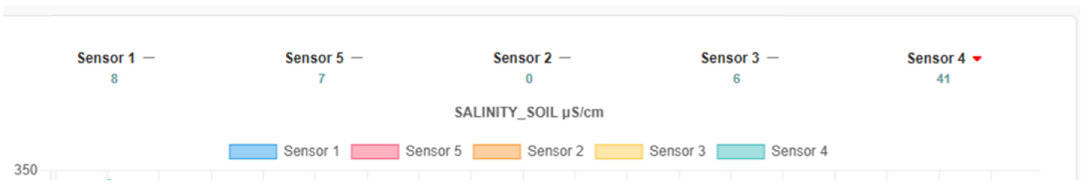 Sensors 25 05941 g016