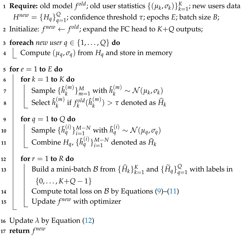 Sensors 25 05952 i001 Sensors 25 05952 i001