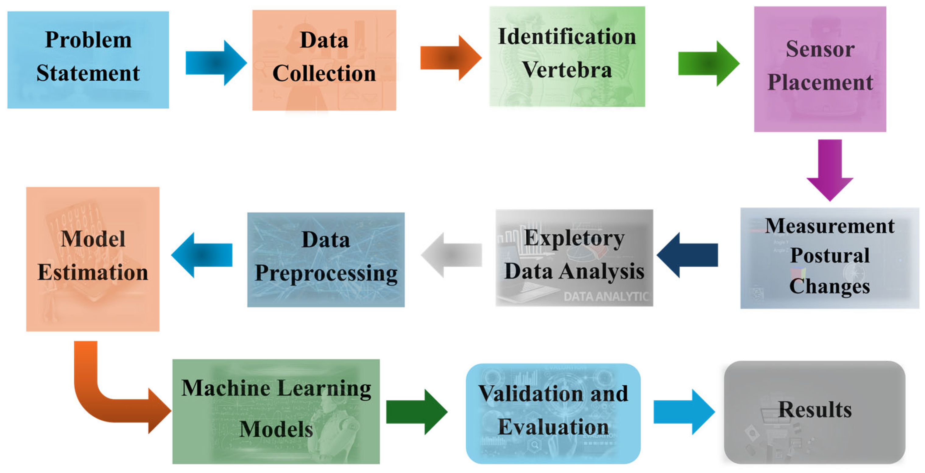 Sensors 25 05963 g001