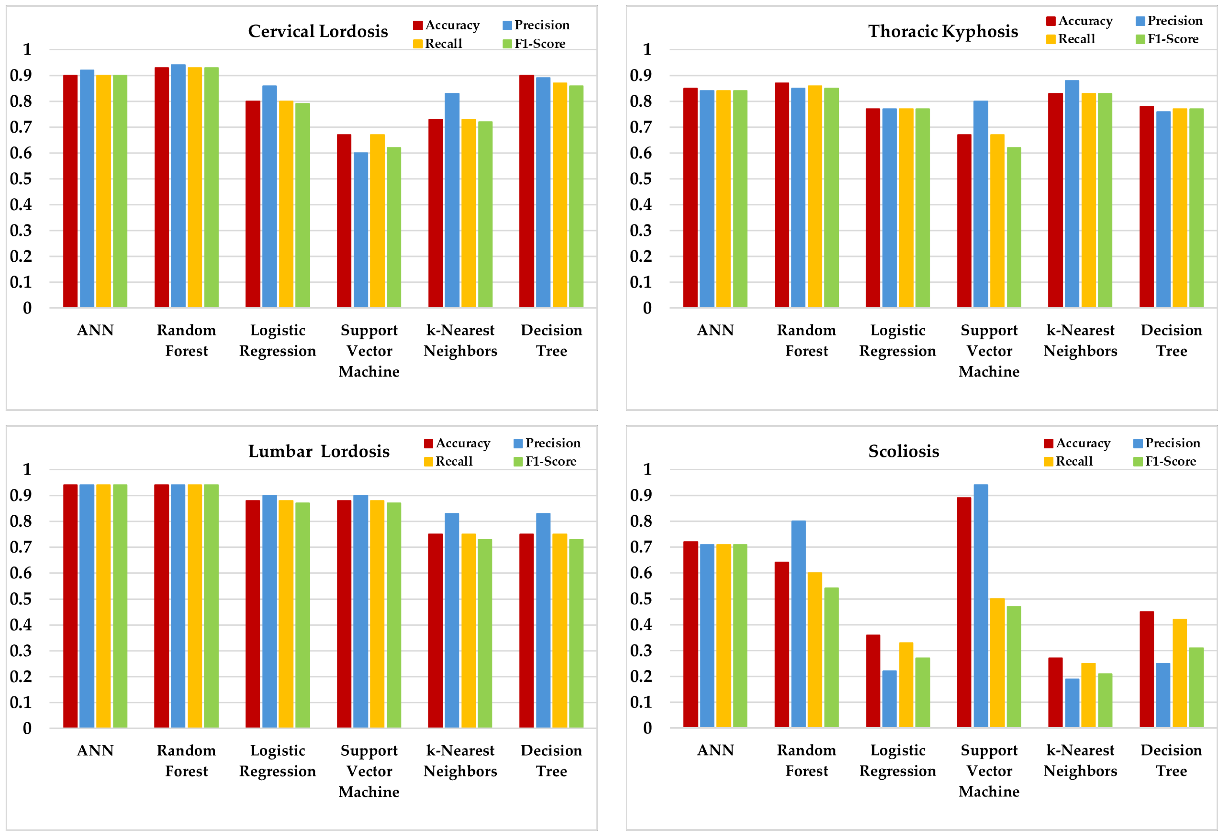 Sensors 25 05963 g004