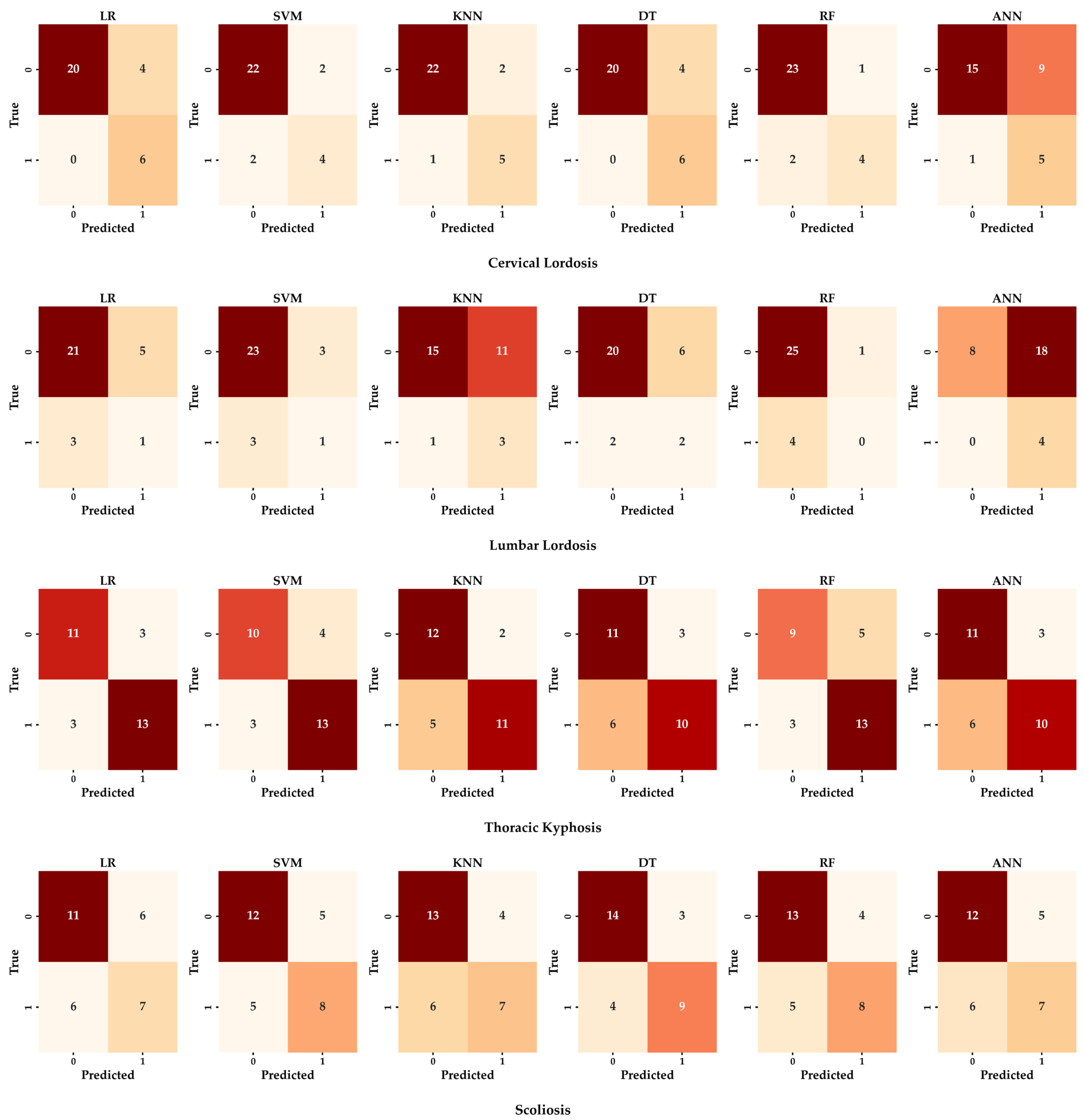 Sensors 25 05963 g005