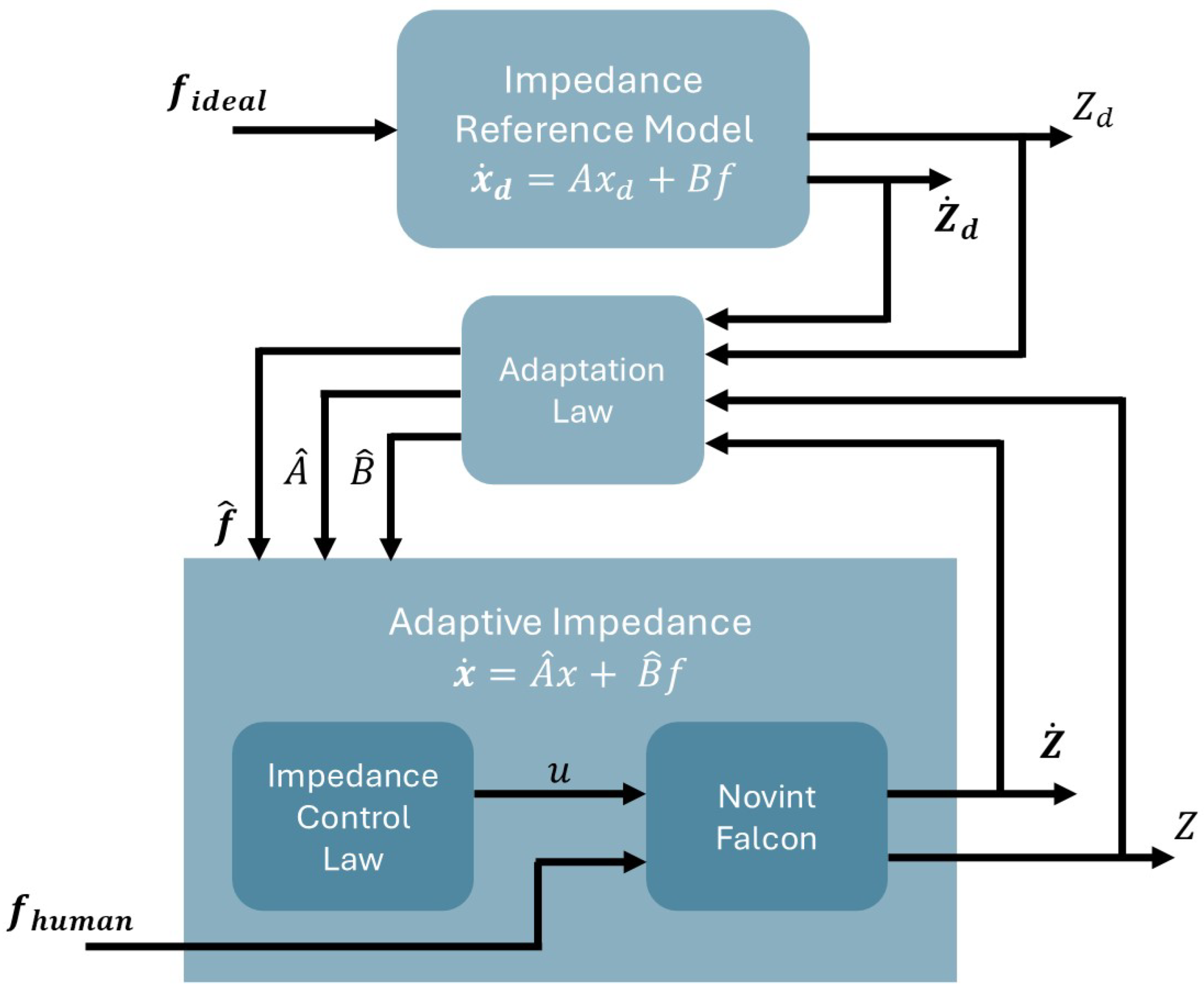 Sensors 25 05964 g011