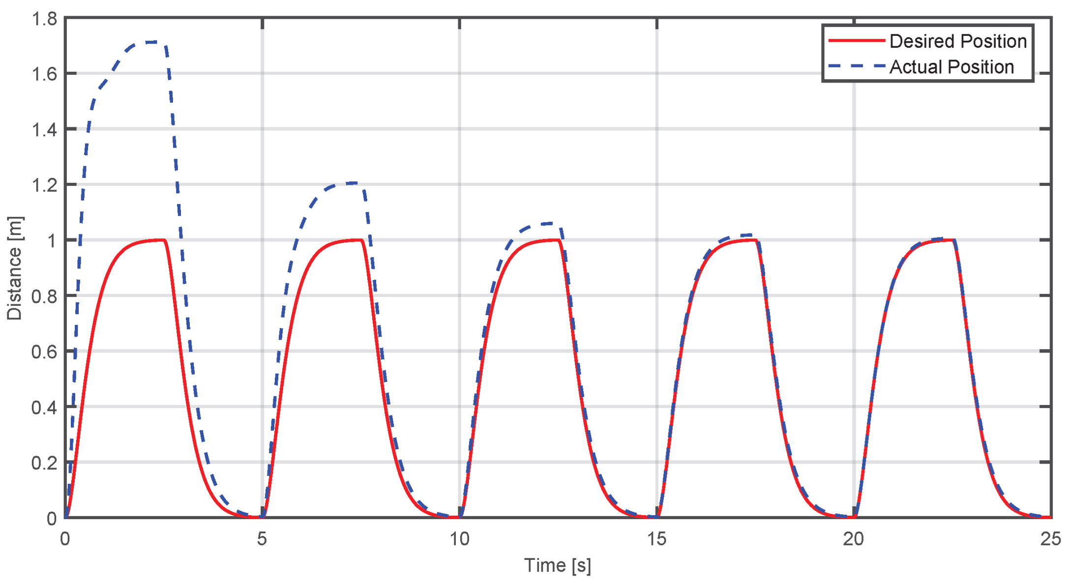 Sensors 25 05964 g012