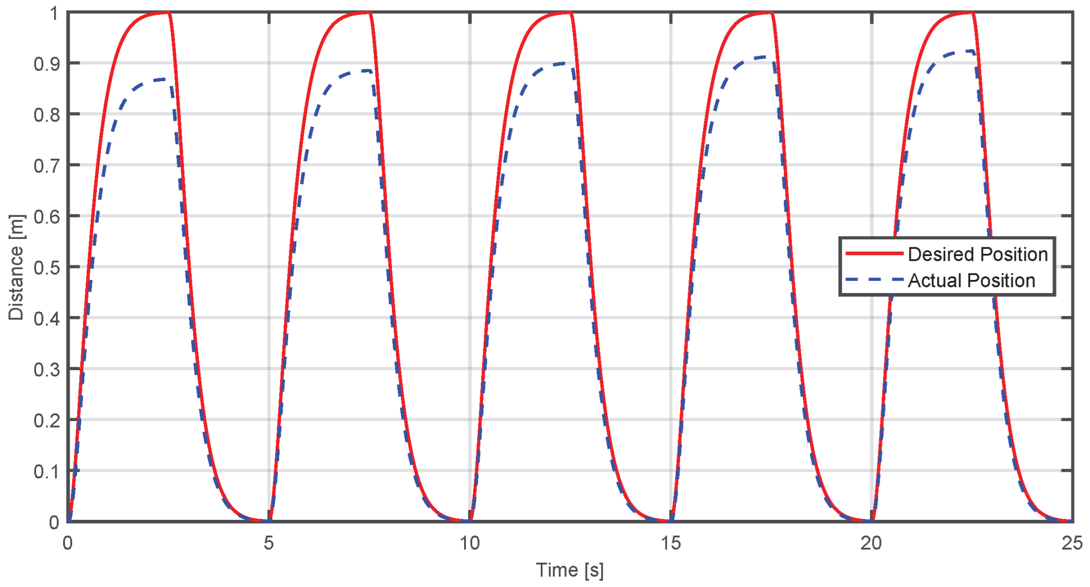Sensors 25 05964 g014