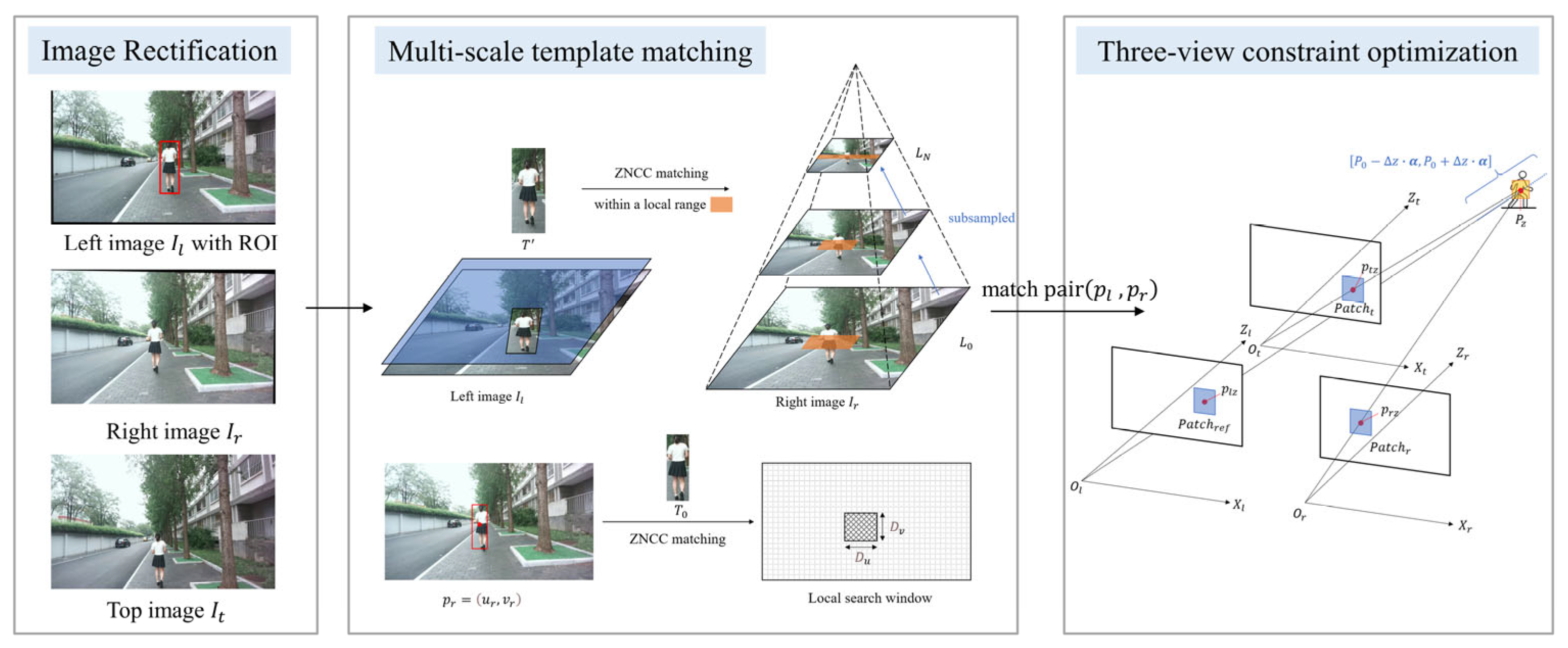 Sensors 25 05970 g001