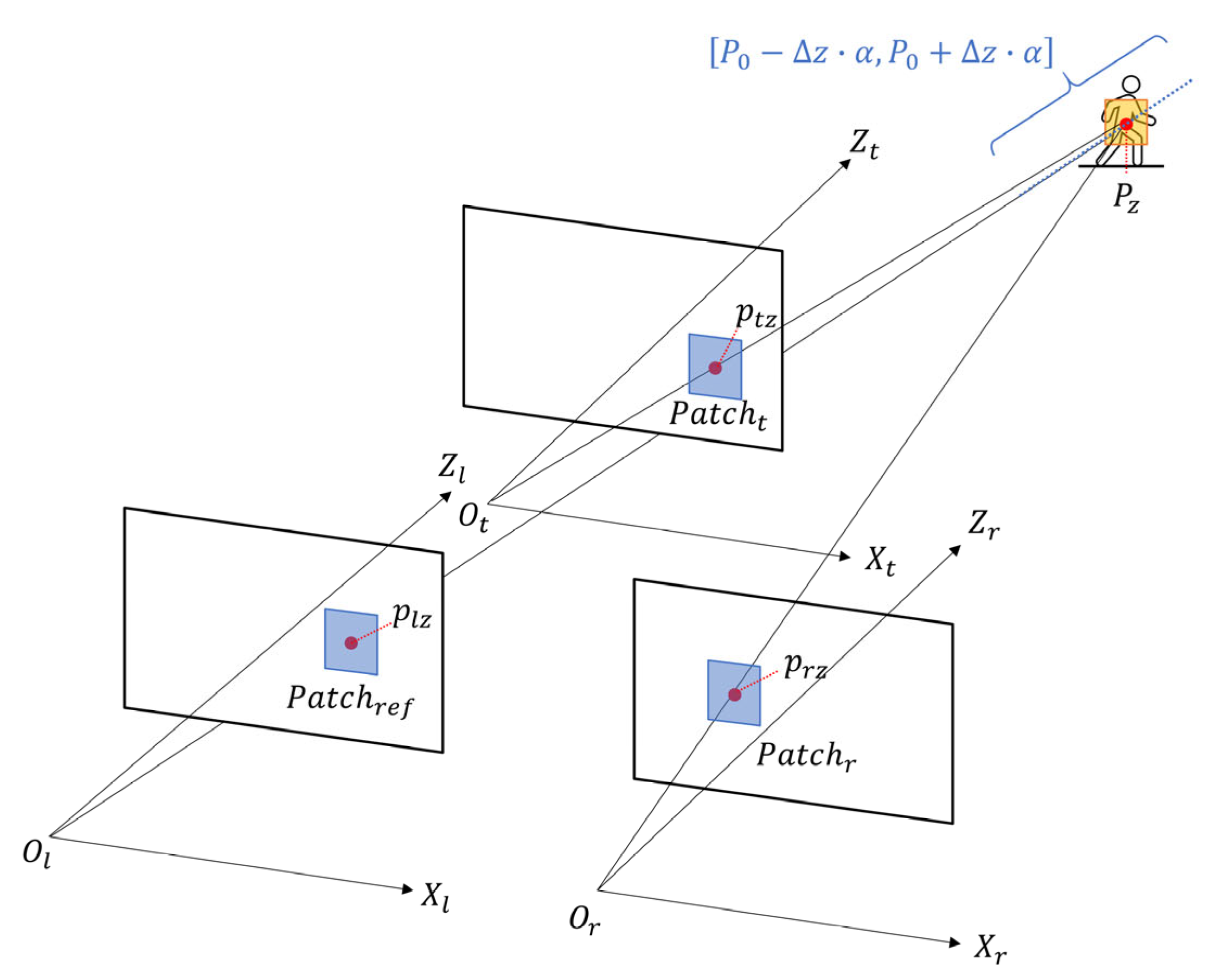 Sensors 25 05970 g004