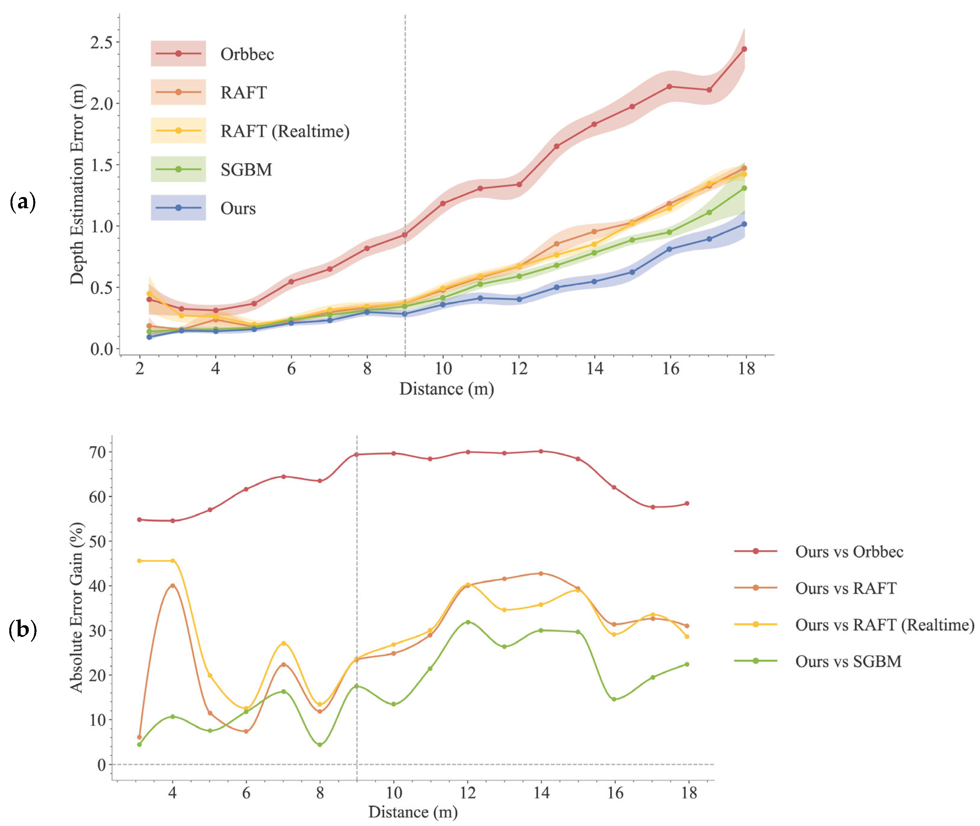 Sensors 25 05970 g008