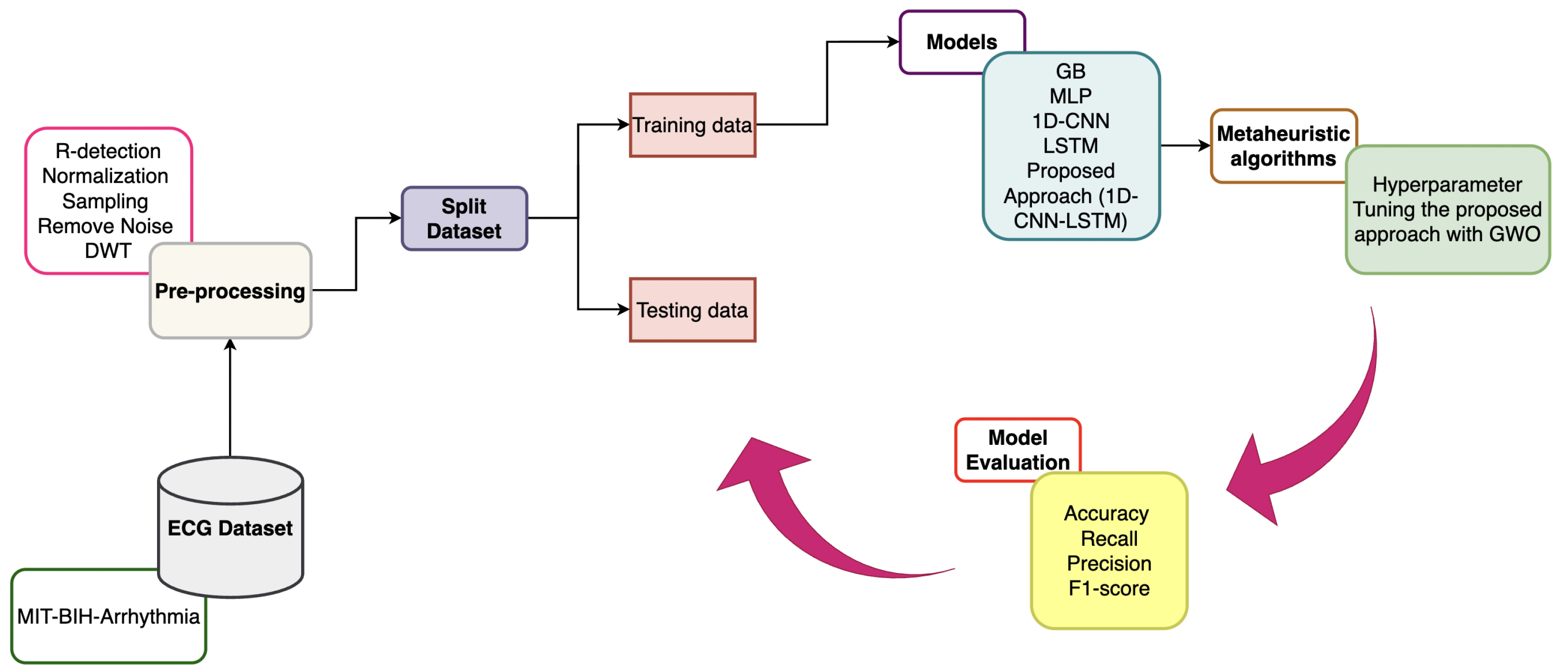 Sensors 25 05976 g002