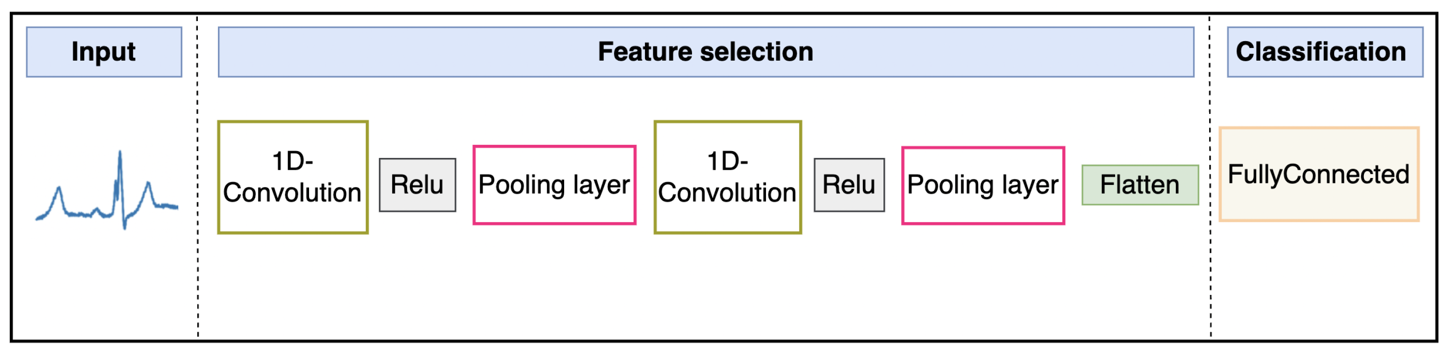 Sensors 25 05976 g006