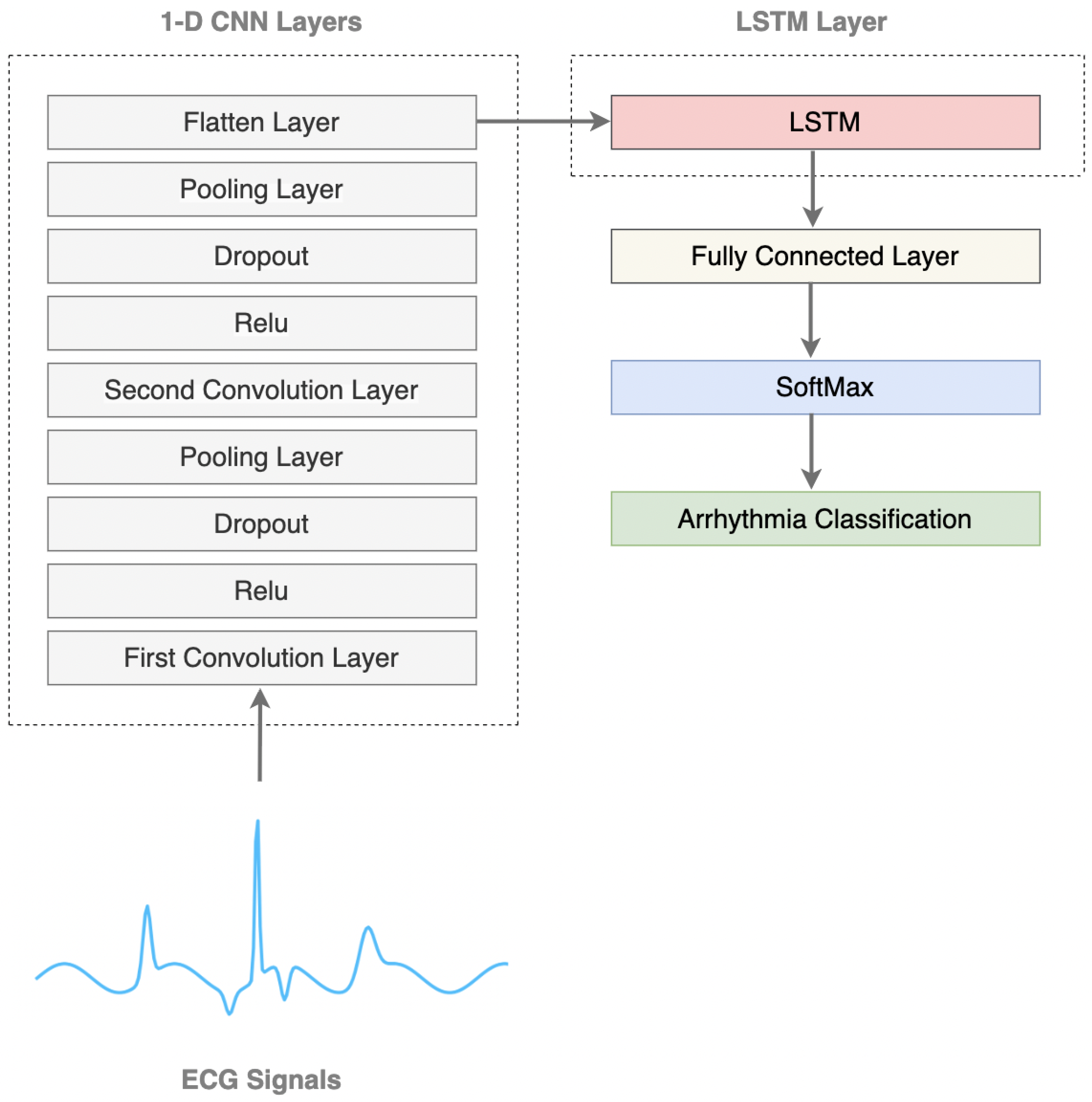Sensors 25 05976 g008