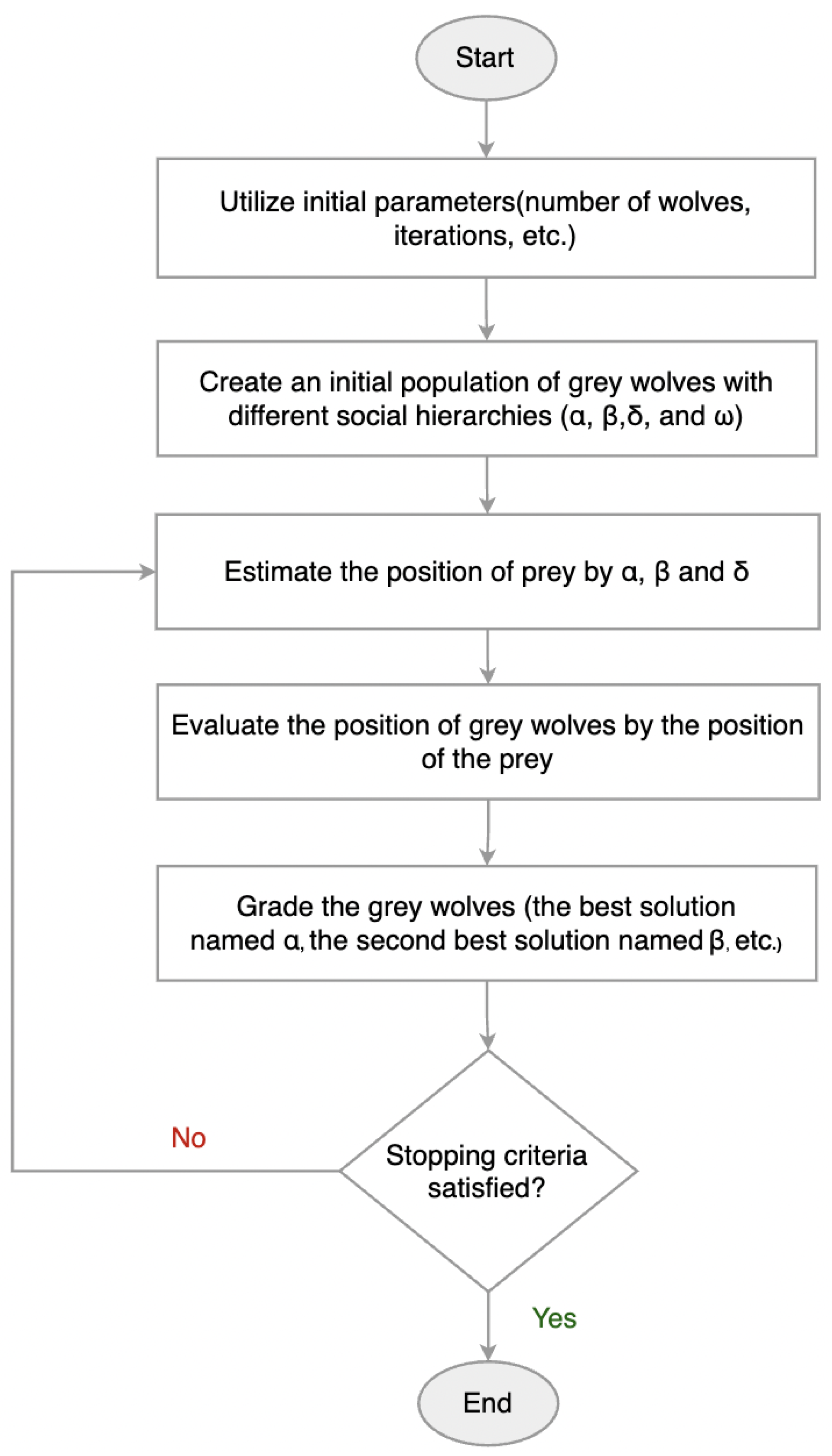 Sensors 25 05976 g009