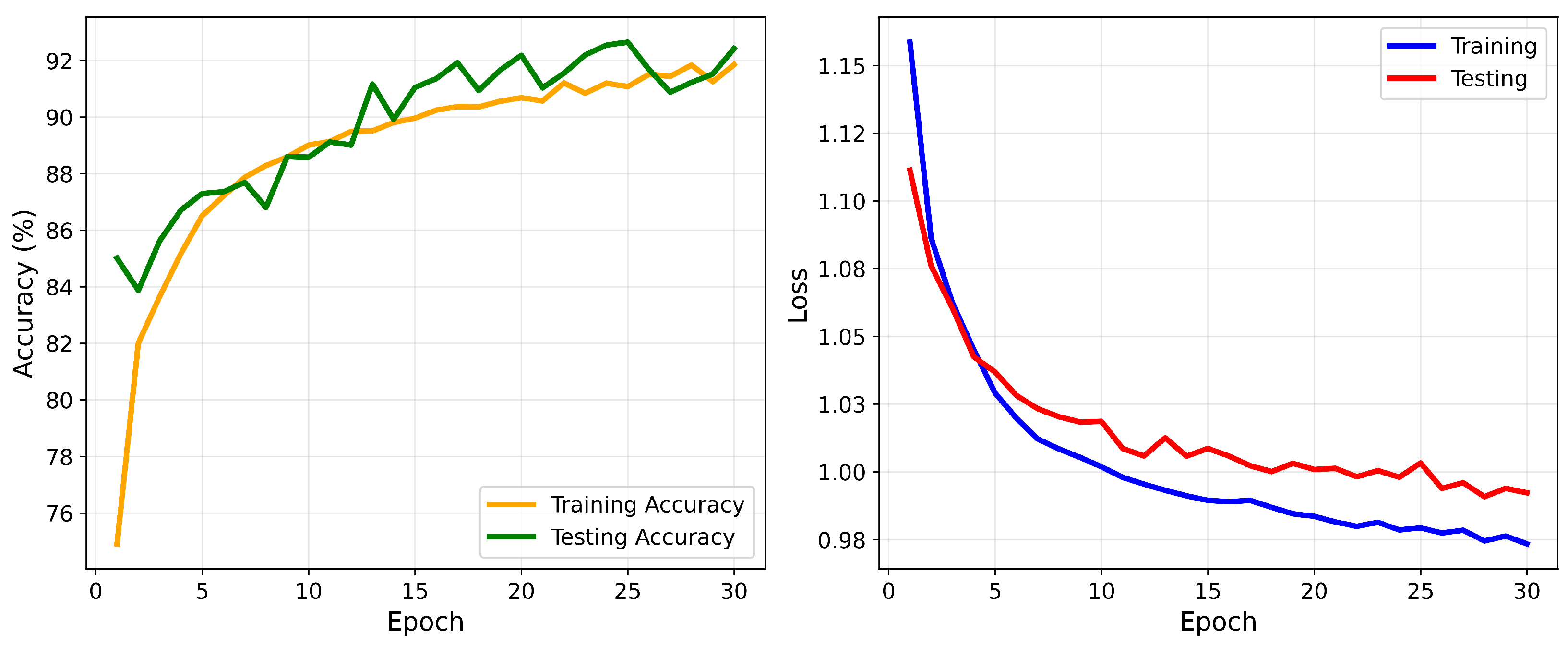 Sensors 25 05976 g013