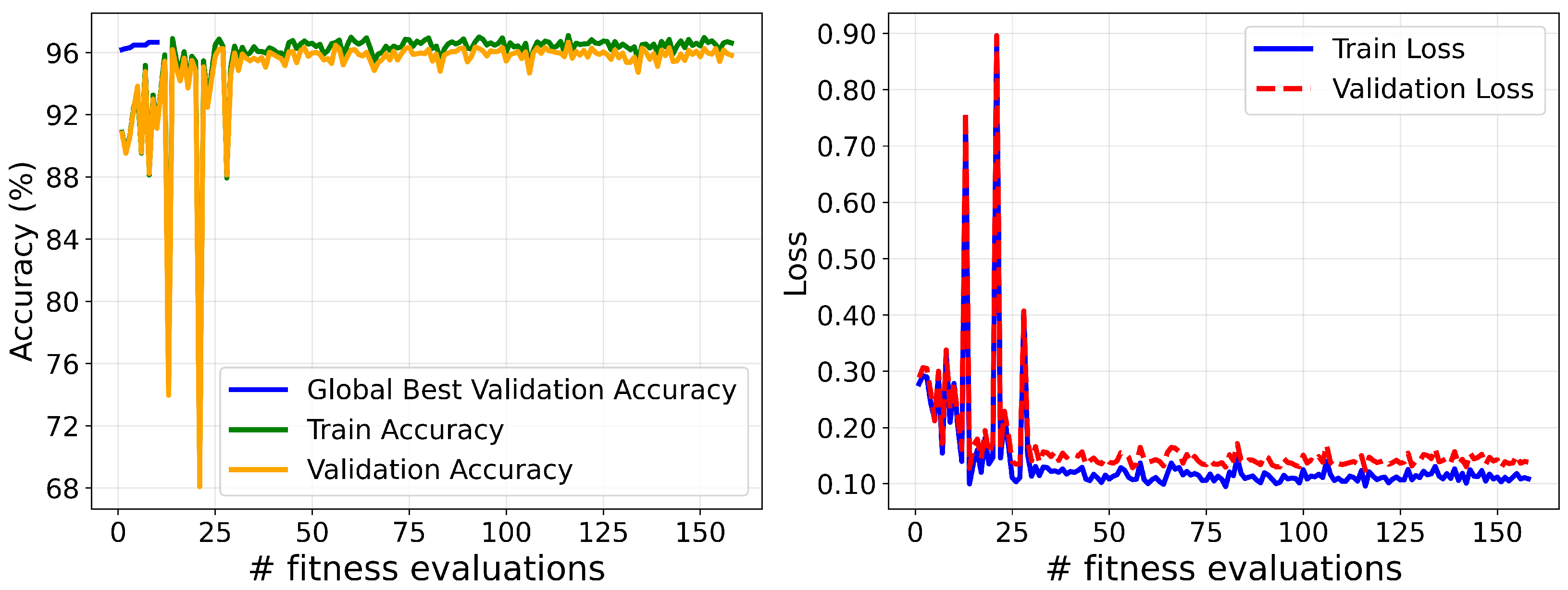 Sensors 25 05976 g017