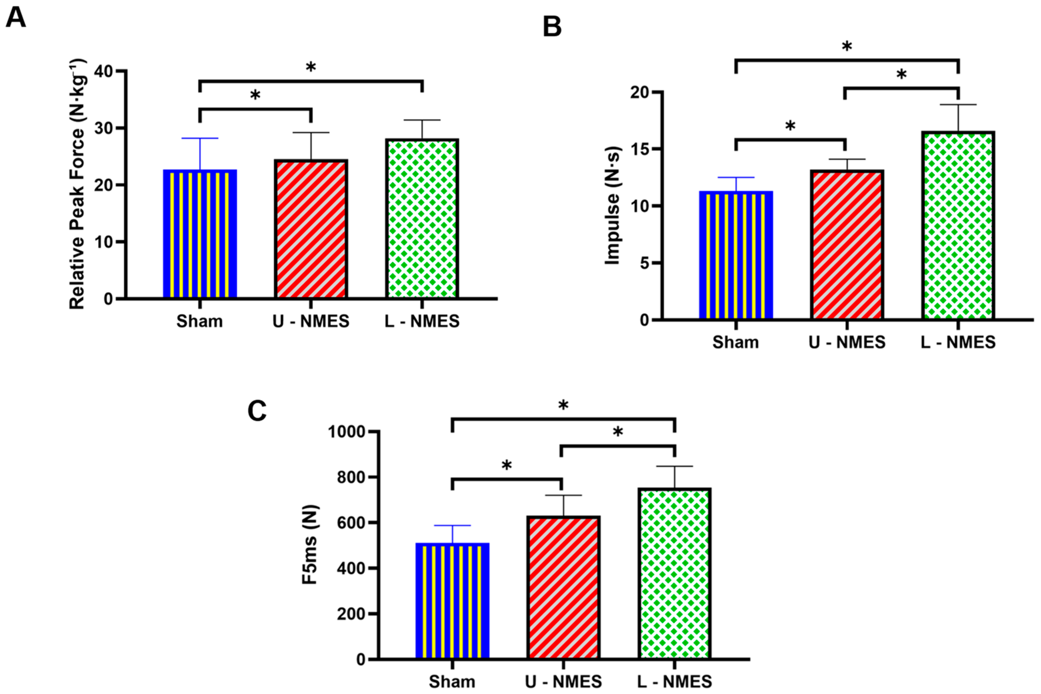 Sensors 25 05979 g002 Sensors 25 05979 g002