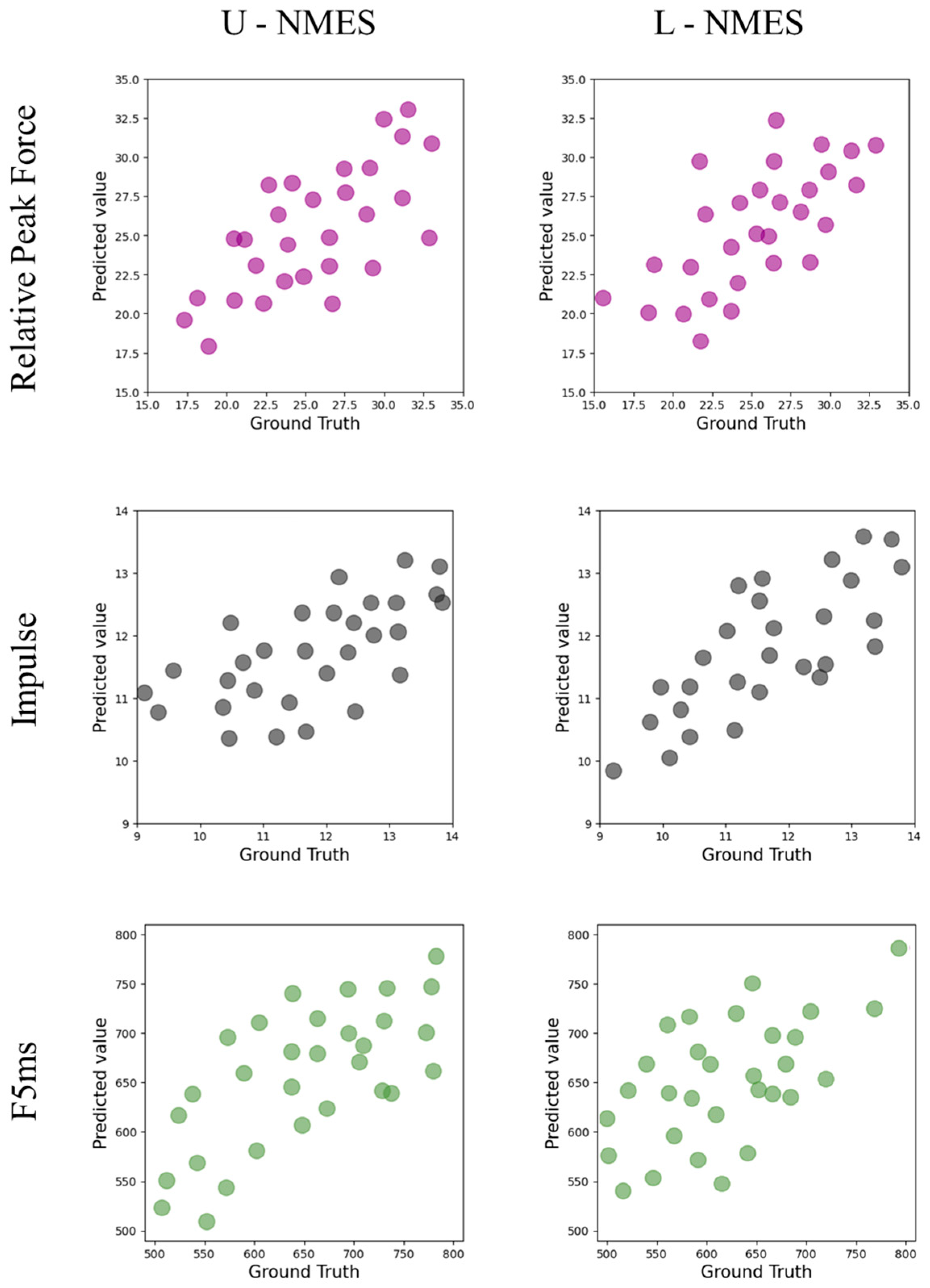 Sensors 25 05979 g003 Sensors 25 05979 g003