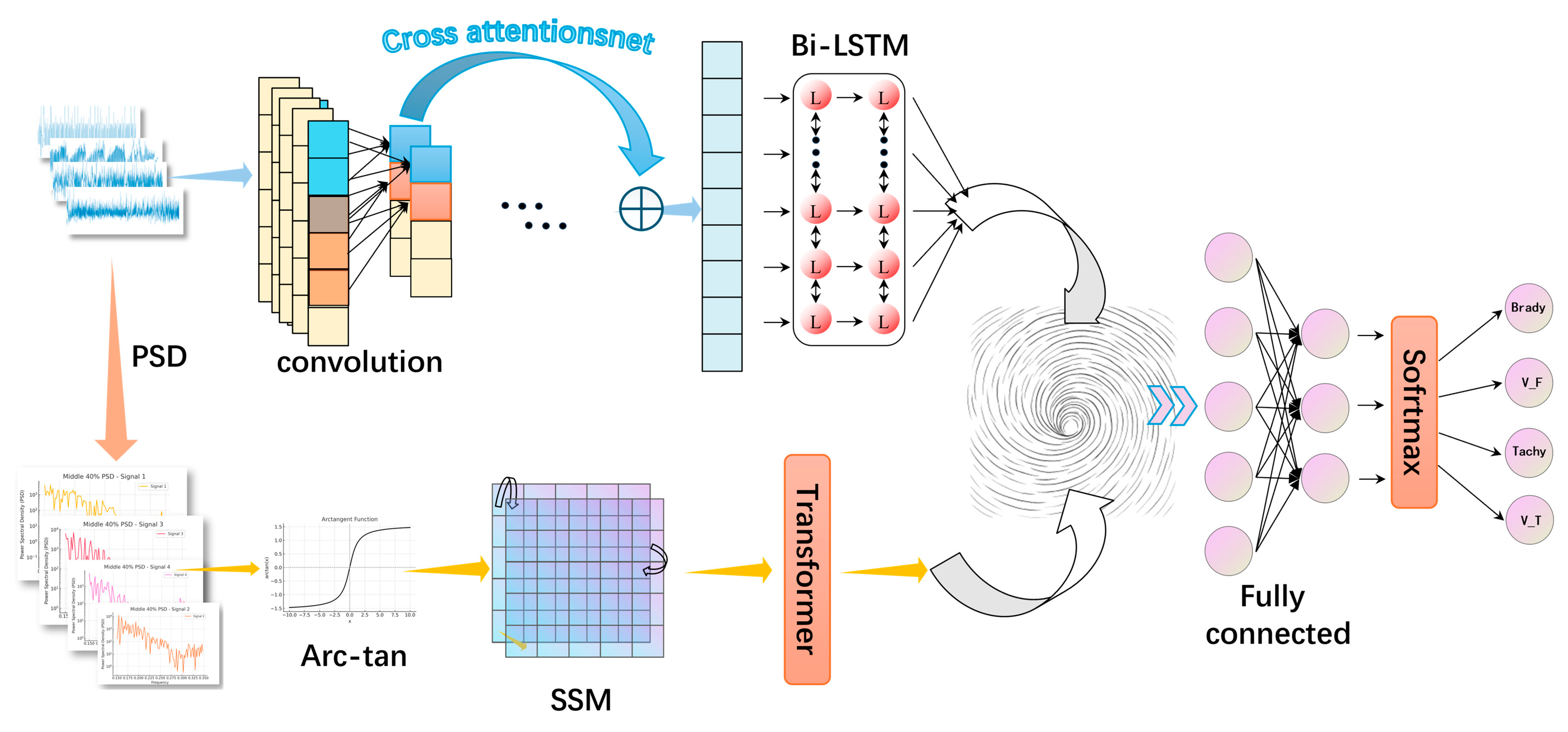 Sensors 25 05985 g001