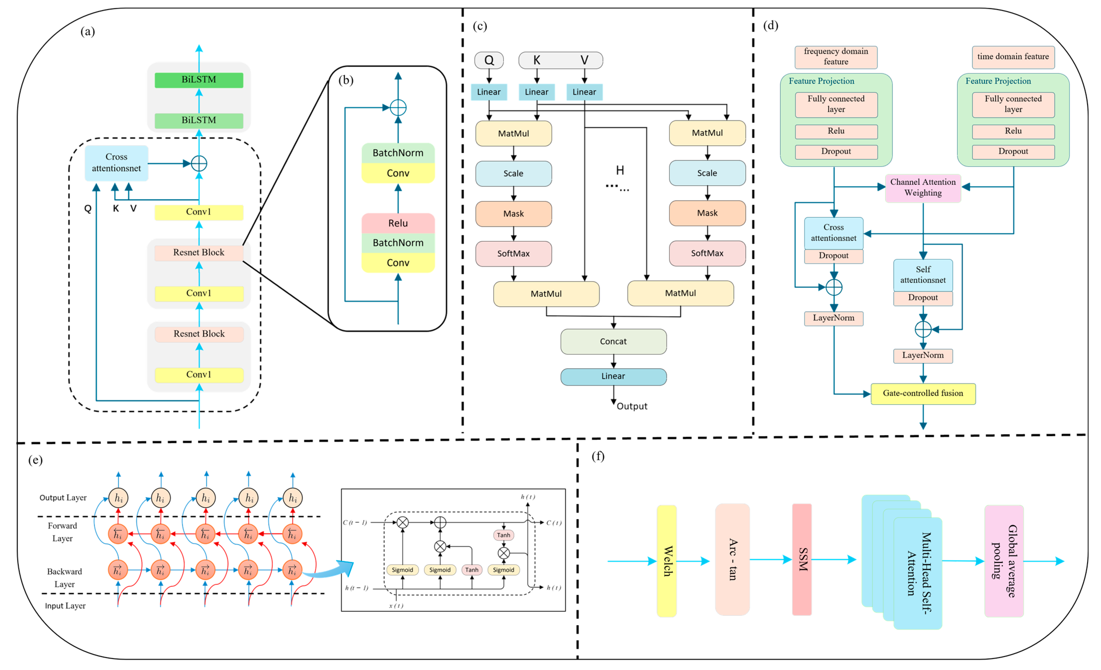 Sensors 25 05985 g002