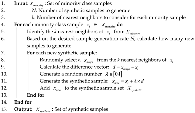 Sensors 25 05986 i001