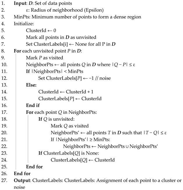 Sensors 25 05986 i002