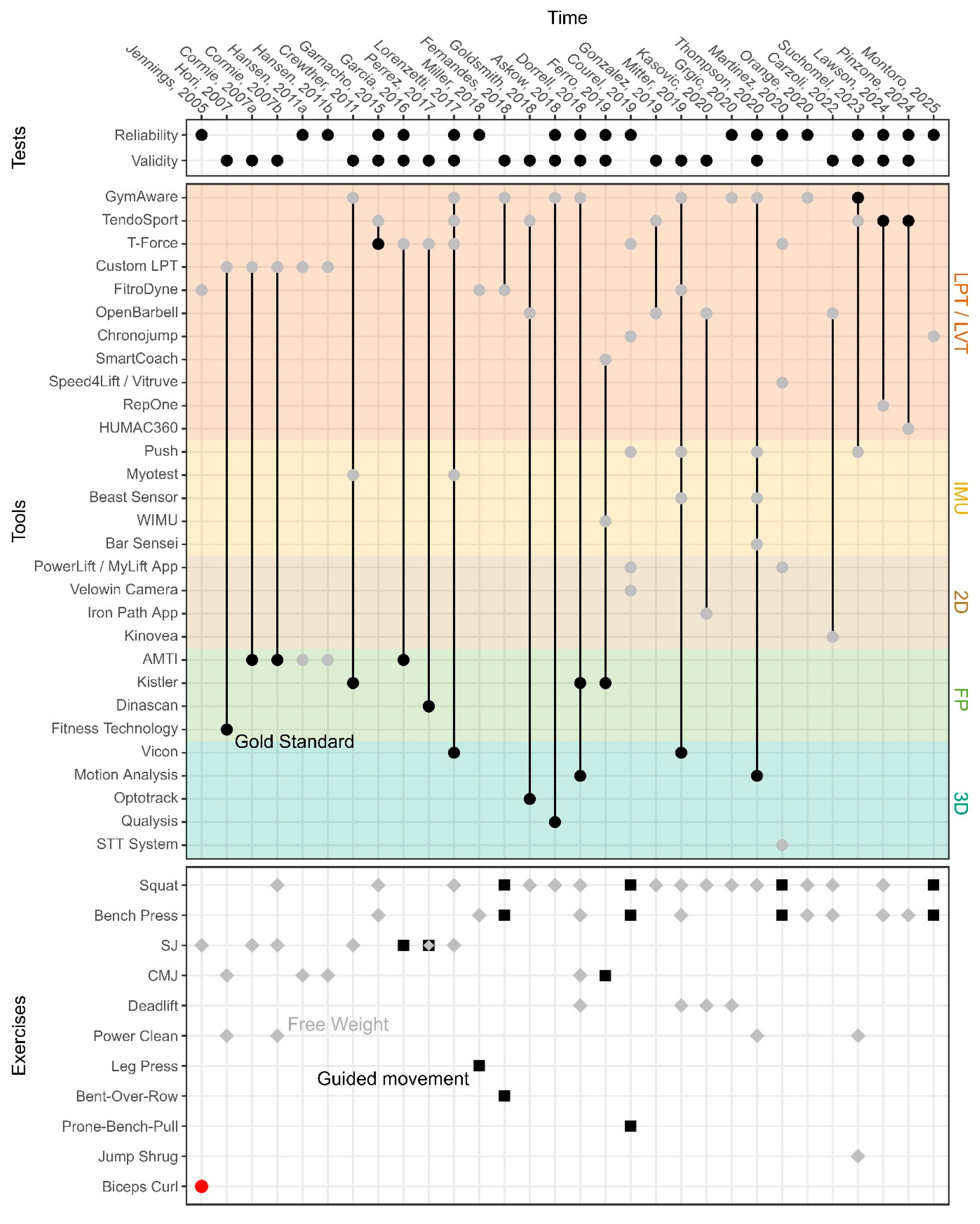 Sensors 25 05987 g001