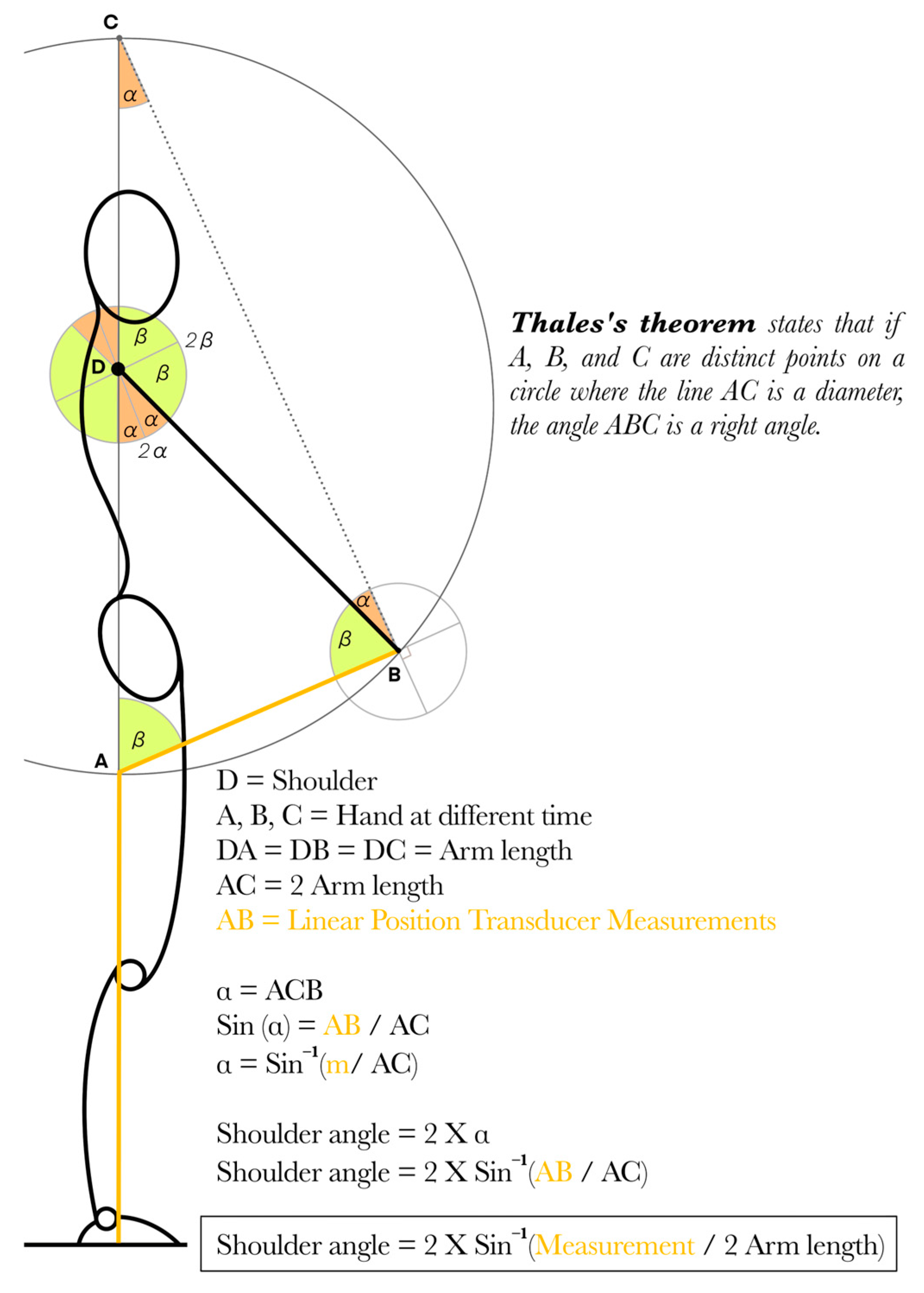Sensors 25 05987 g003