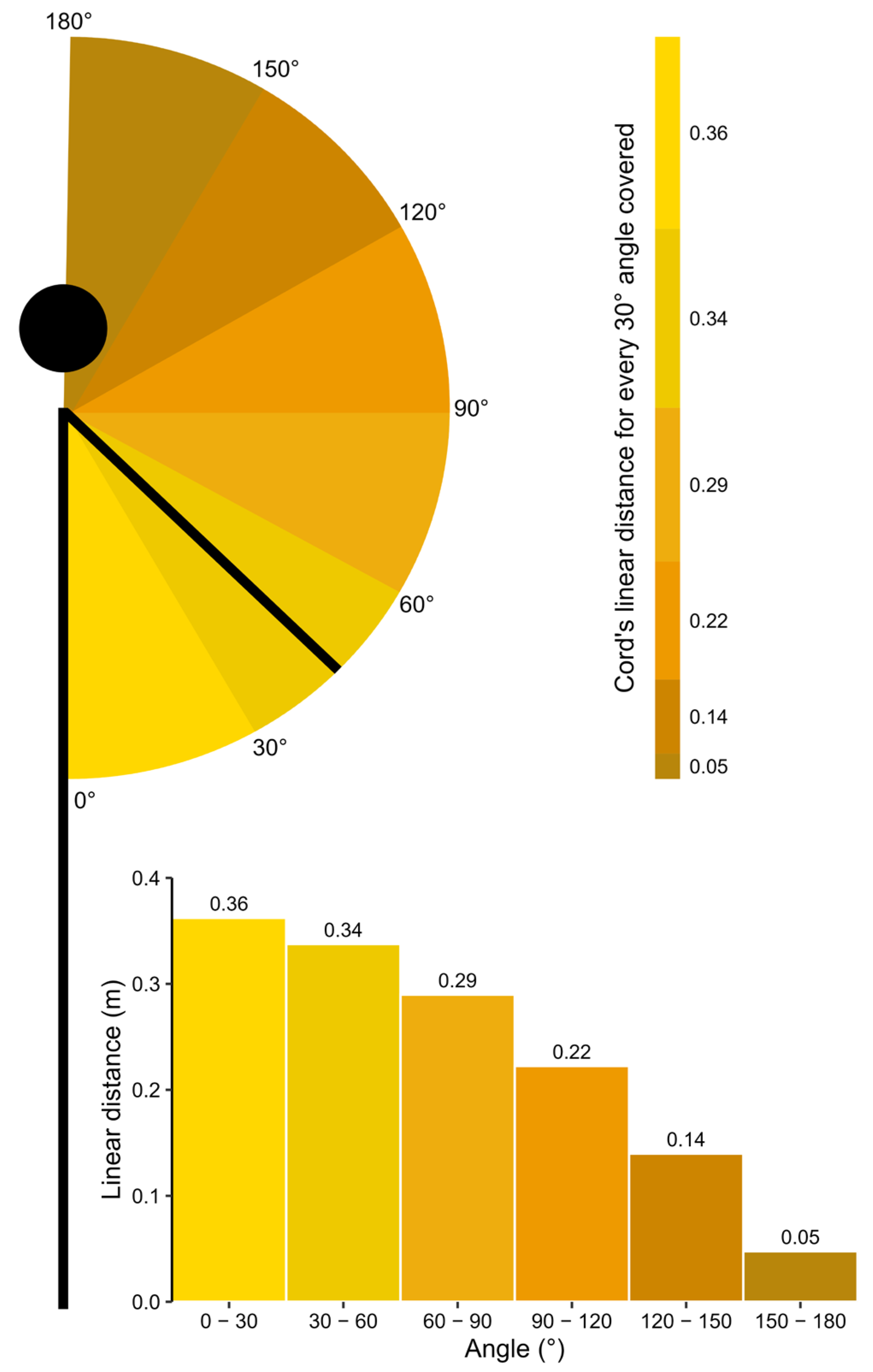Sensors 25 05987 g008