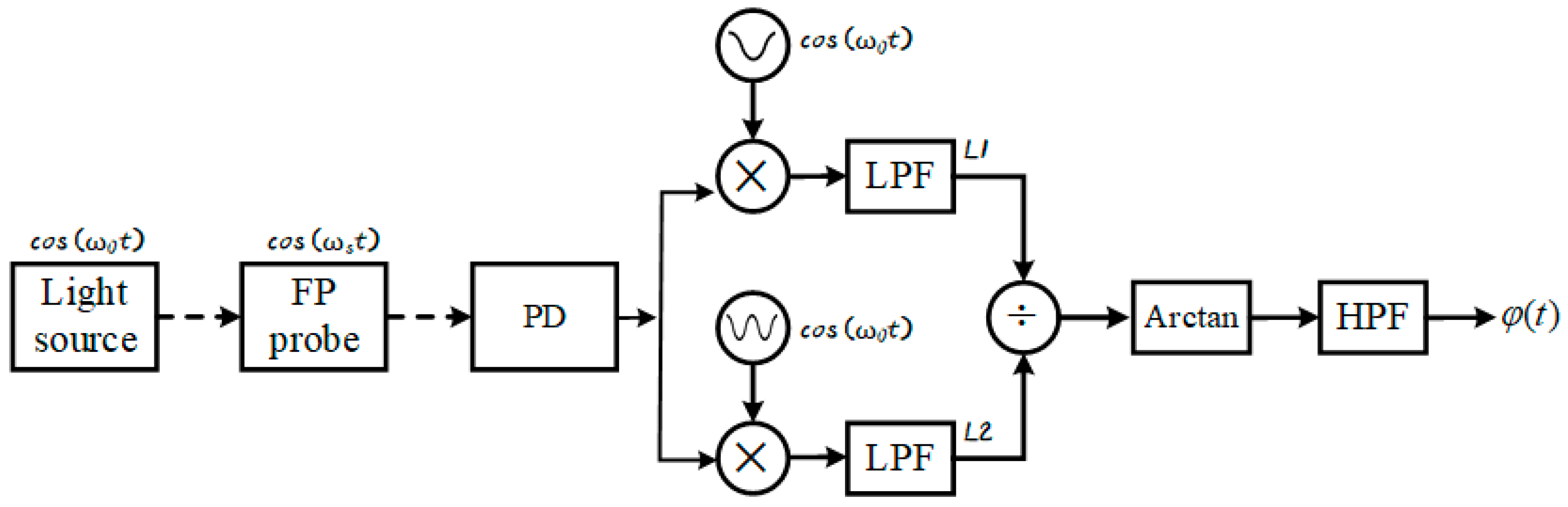 Sensors 25 05990 g001