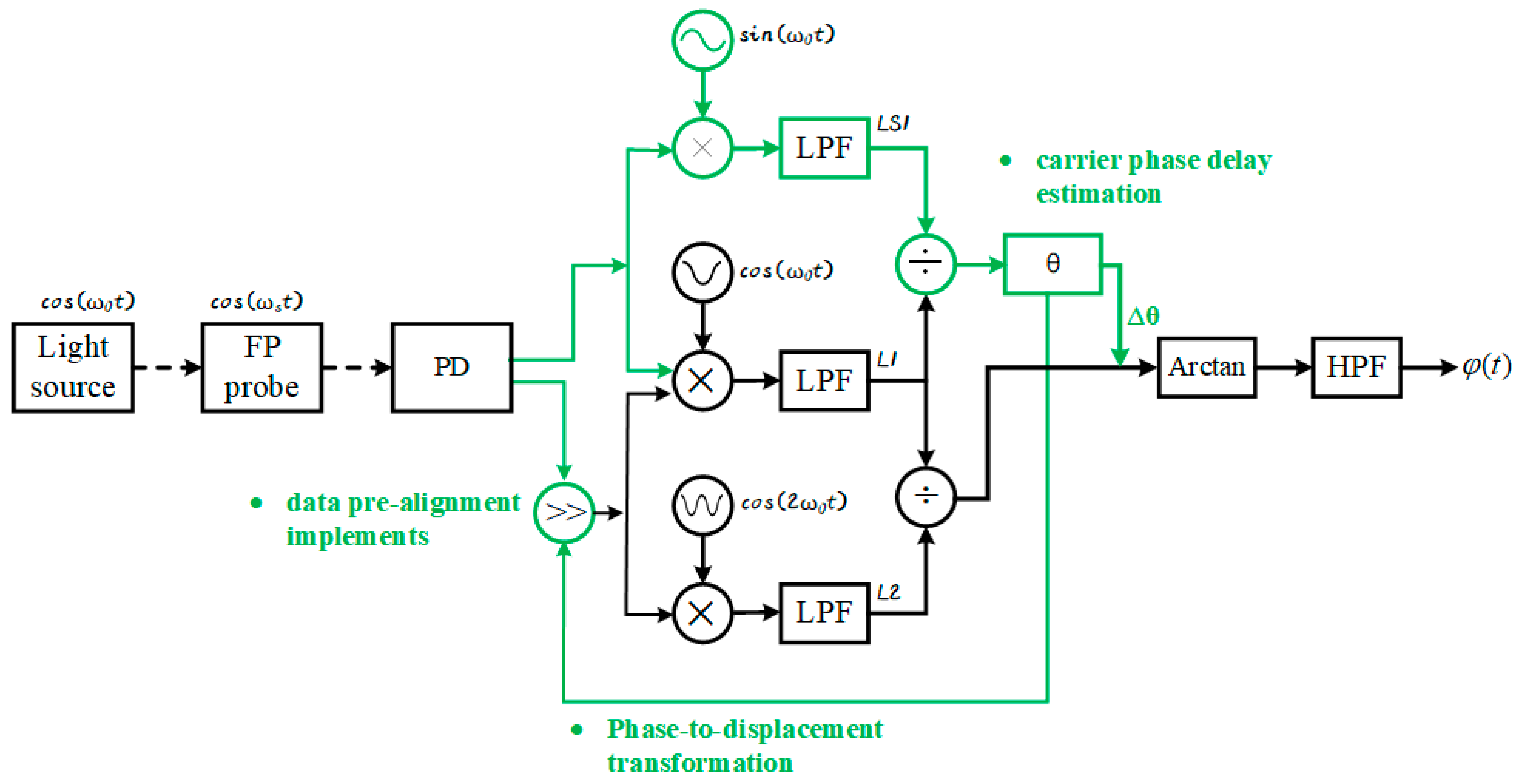 Sensors 25 05990 g003