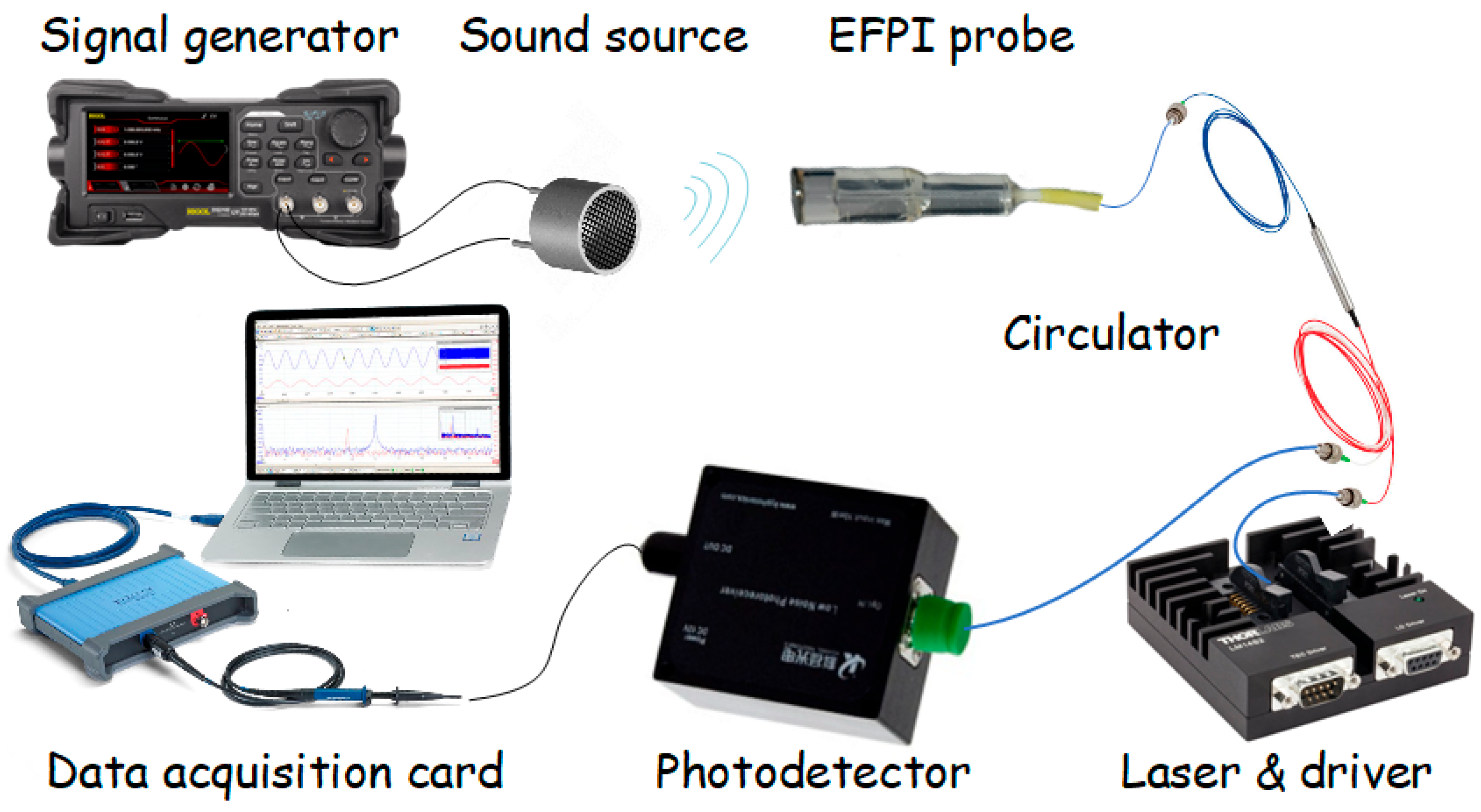 Sensors 25 05990 g004