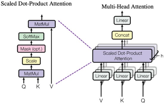 Sensors 25 05992 g008