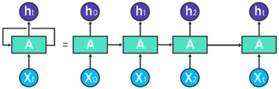 Sensors 25 05992 g009