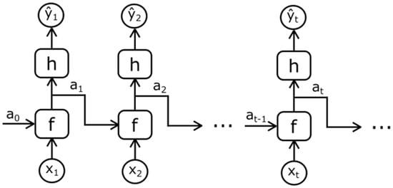 Sensors 25 05992 g010