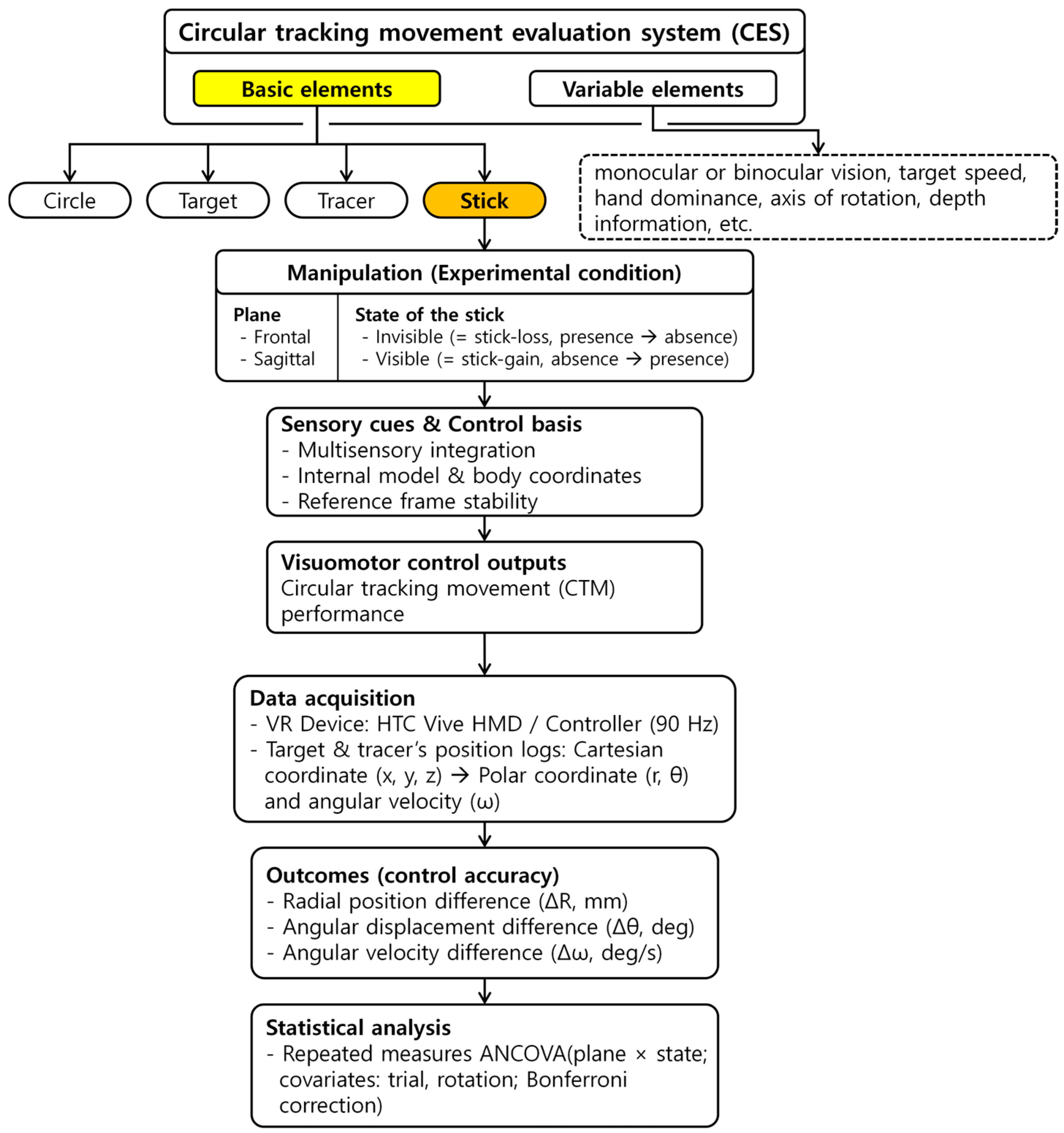 Sensors 25 05998 g001