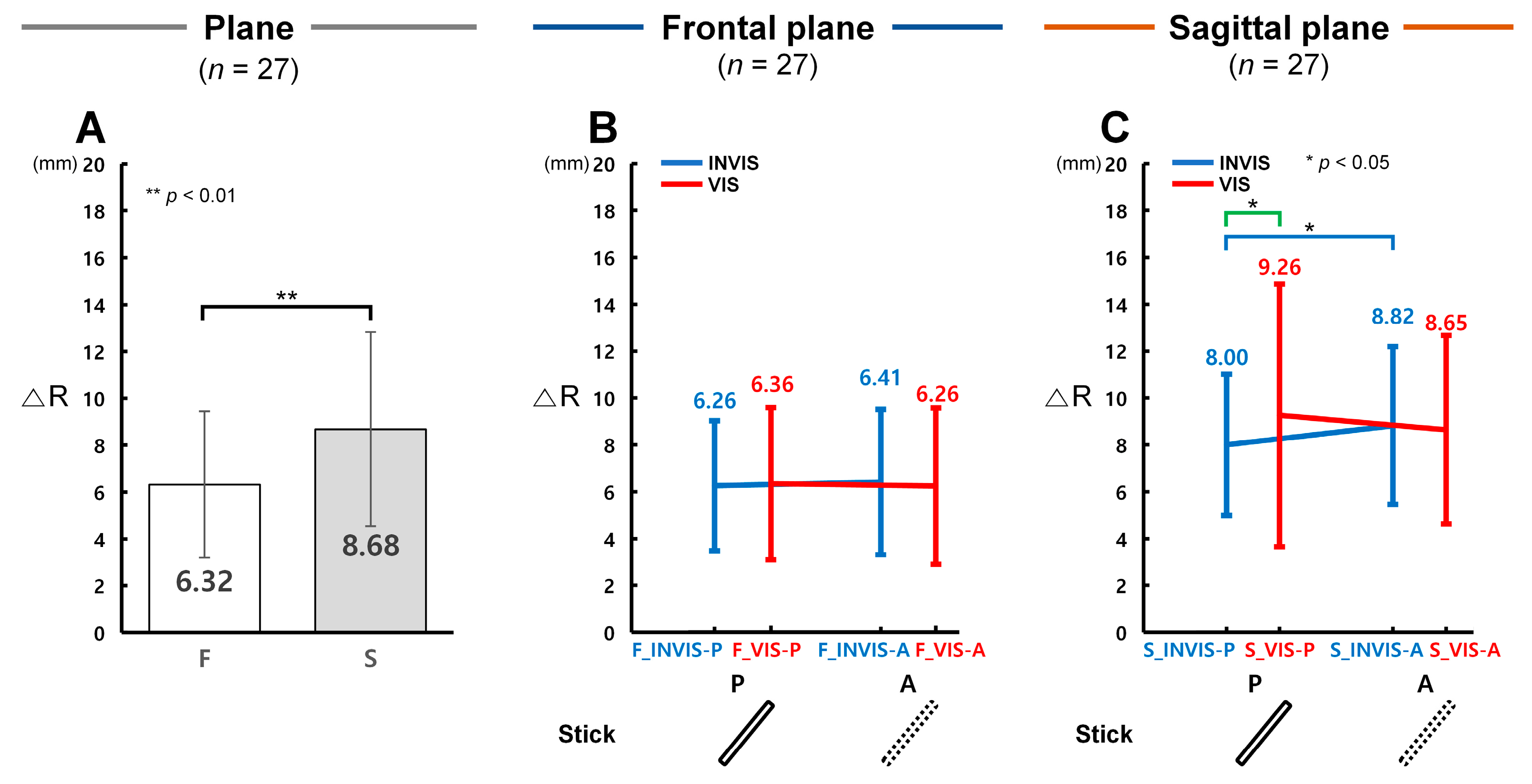Sensors 25 05998 g003